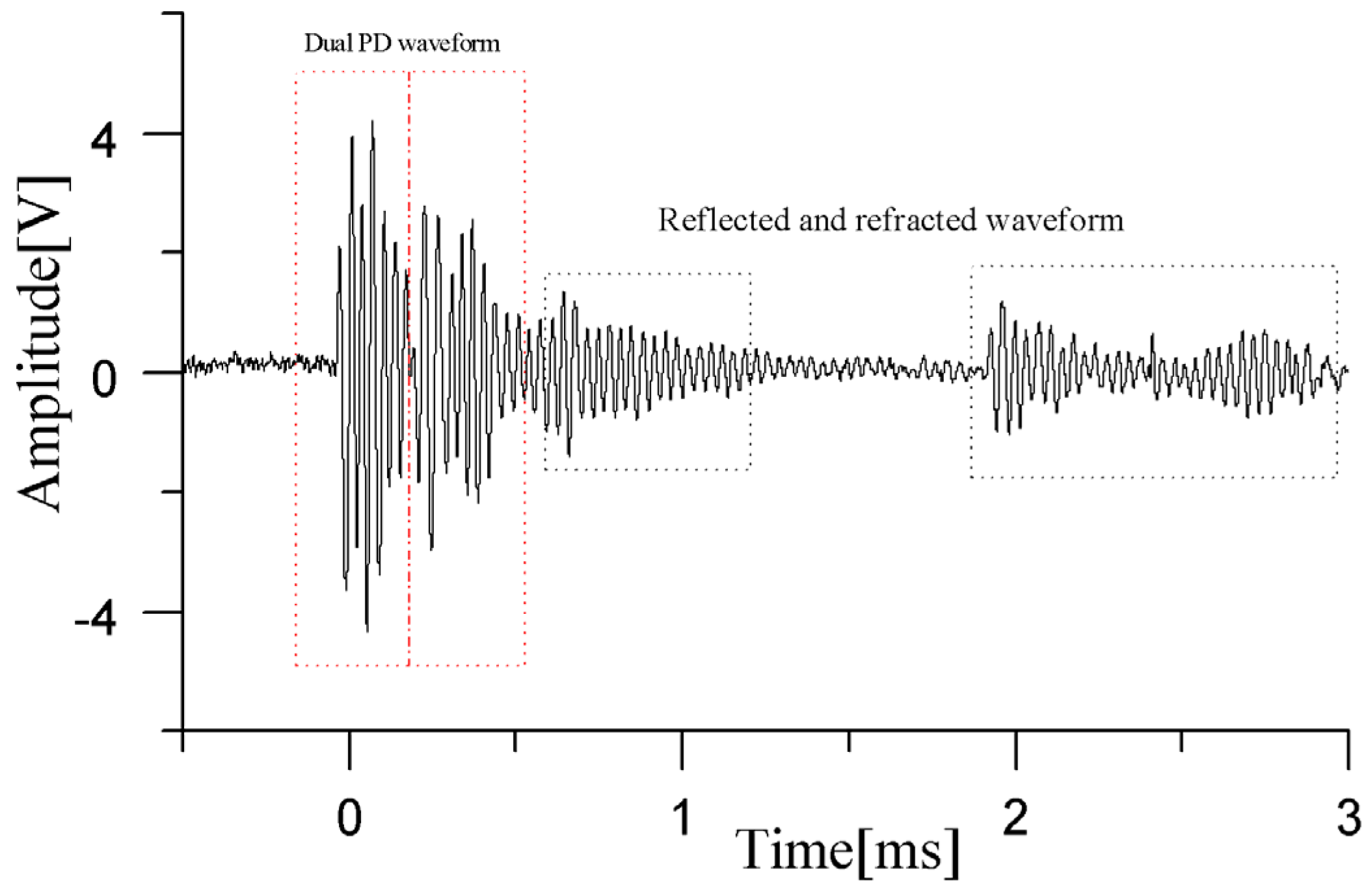 Sensors 24 04450 g010