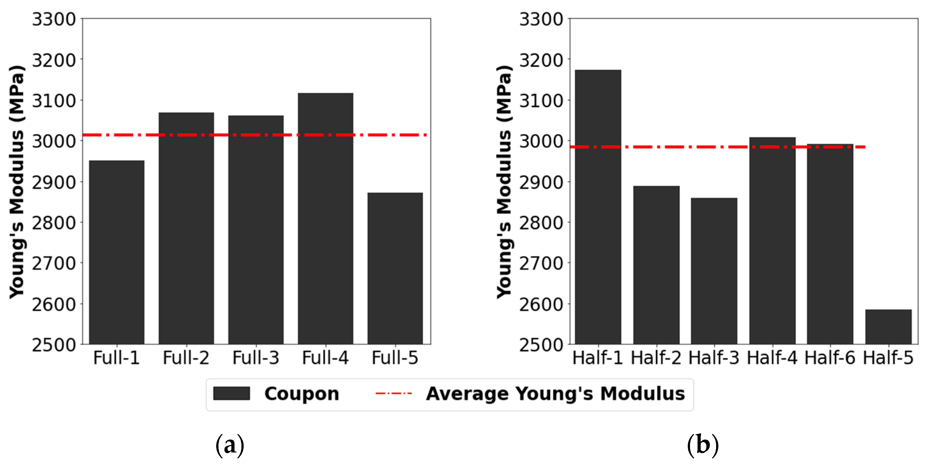 Sensors 24 04456 g005
