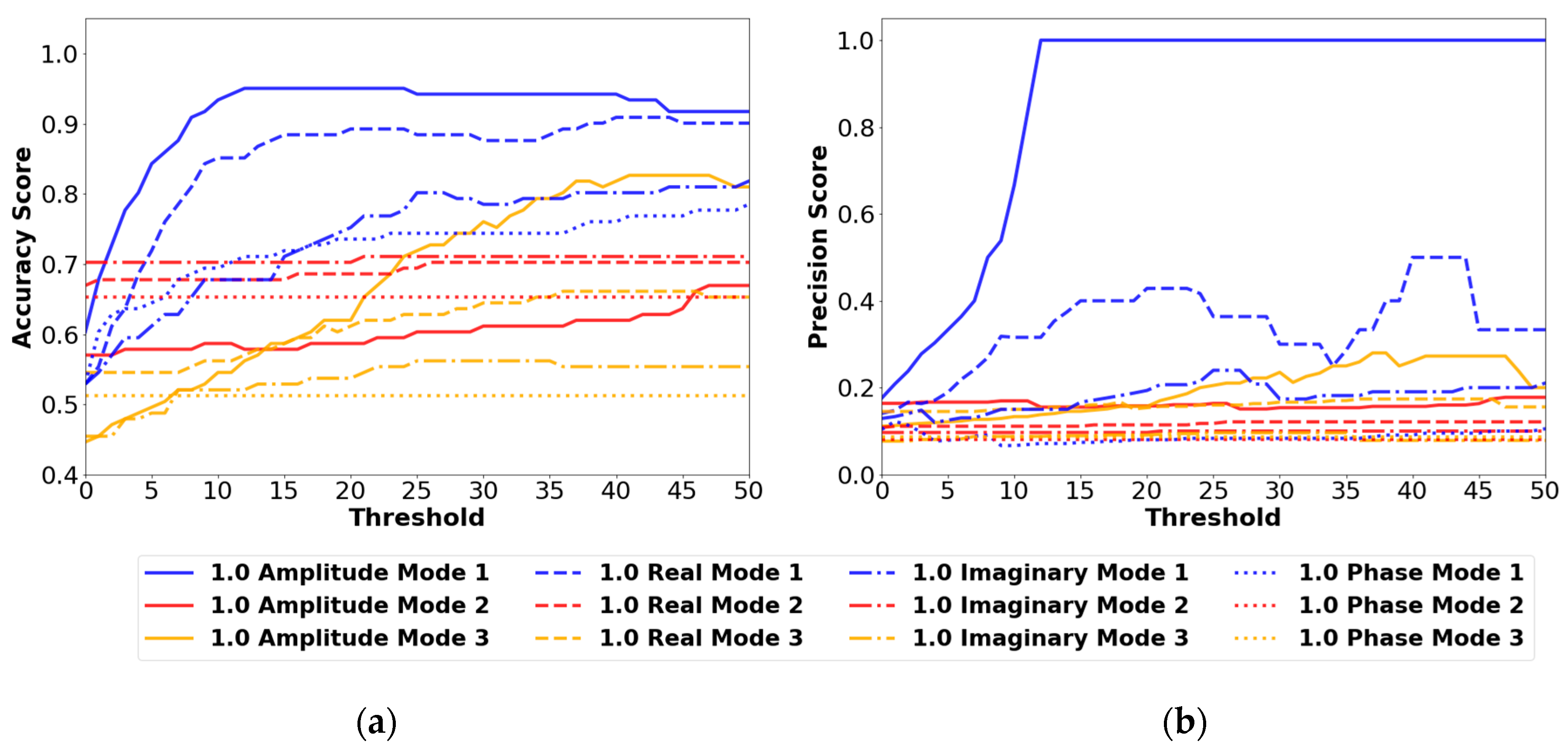 Sensors 24 04456 g011
