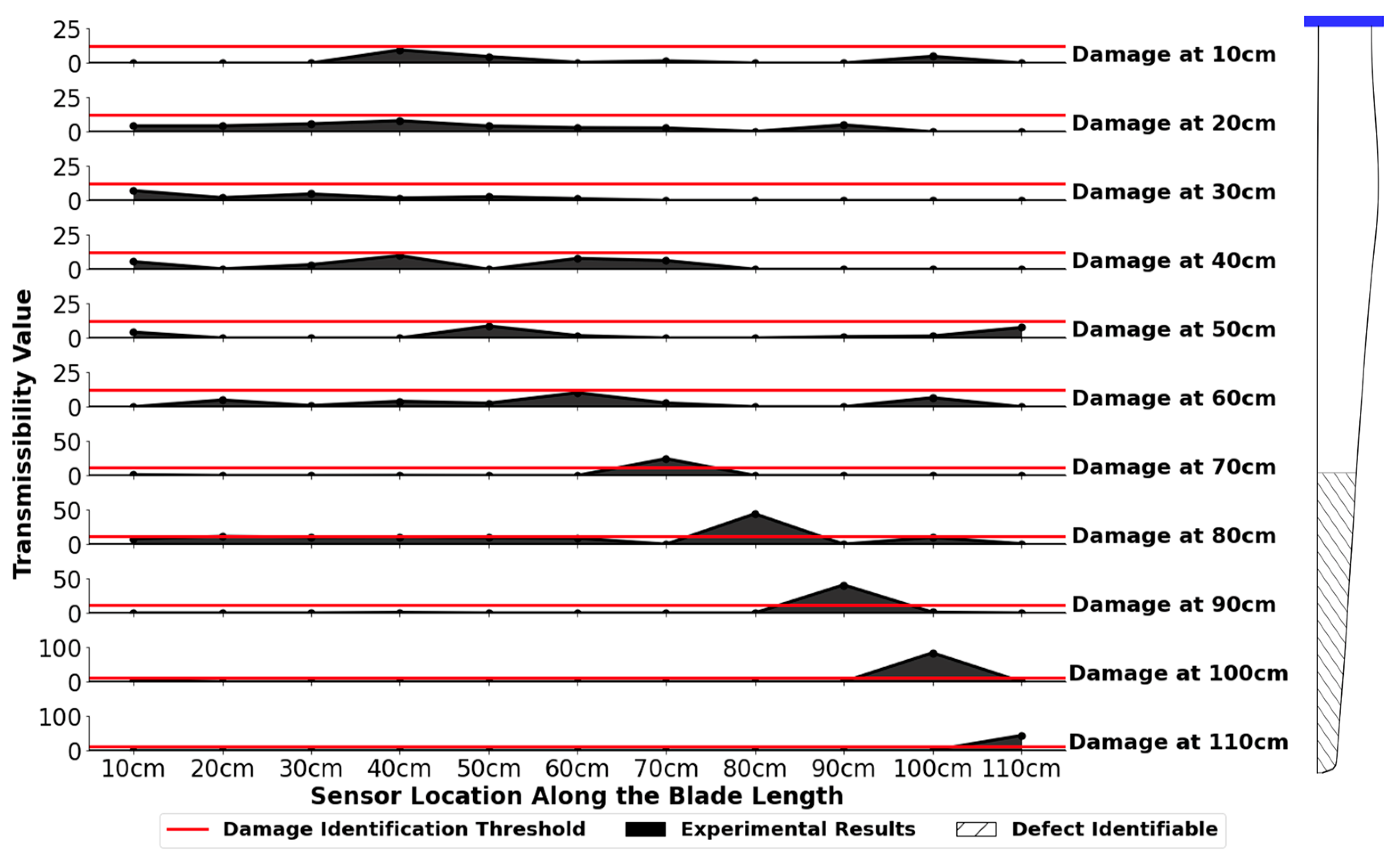 Sensors 24 04456 g012