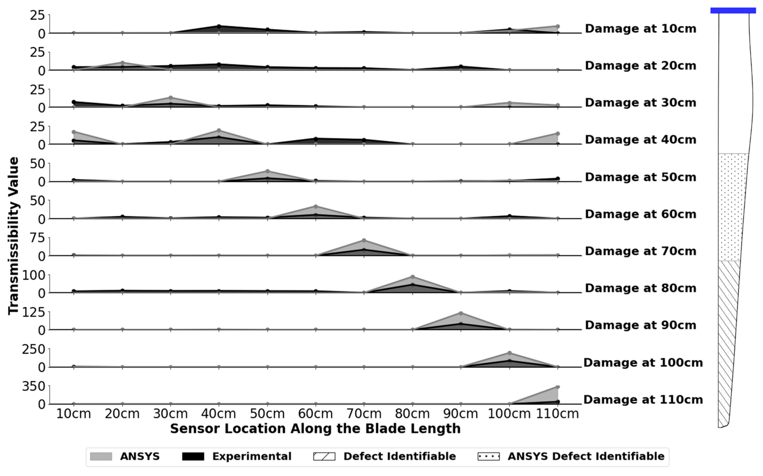Sensors 24 04456 g013