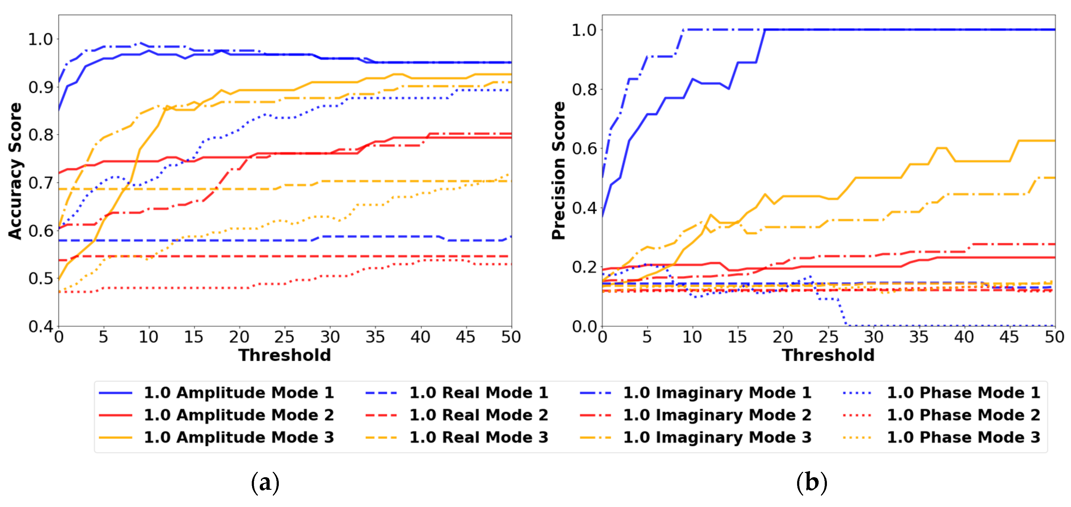Sensors 24 04456 g014
