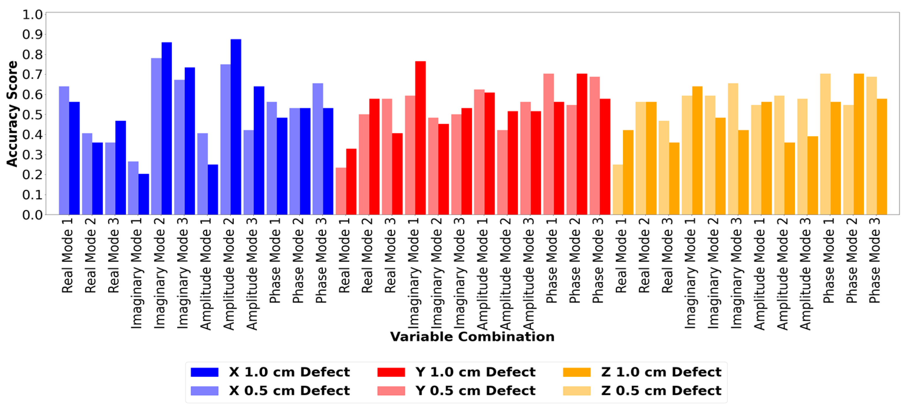 Sensors 24 04456 g016