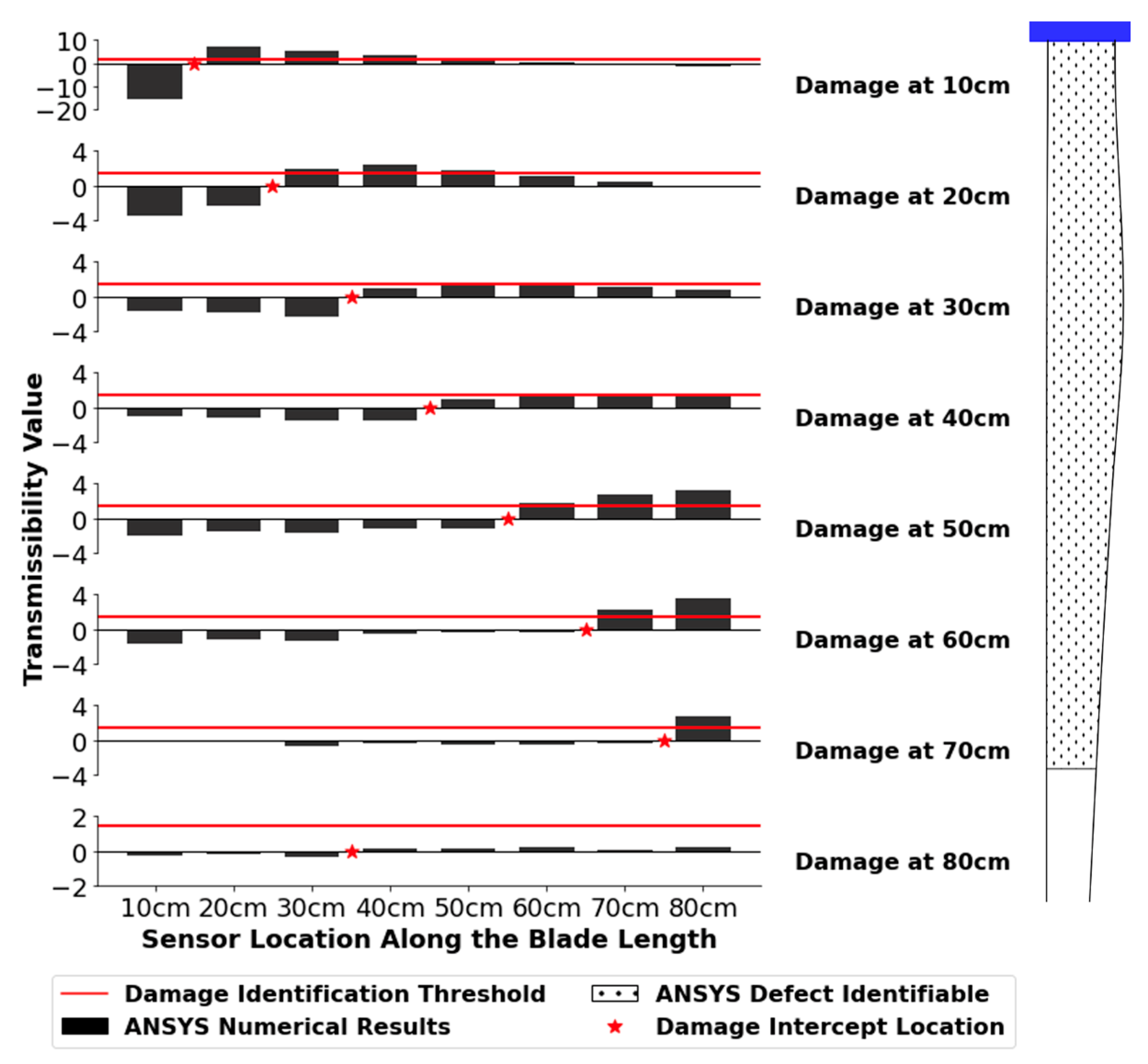 Sensors 24 04456 g017