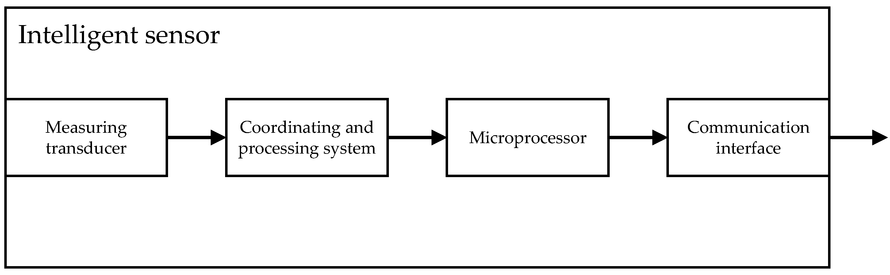 Sensors 24 04463 g003