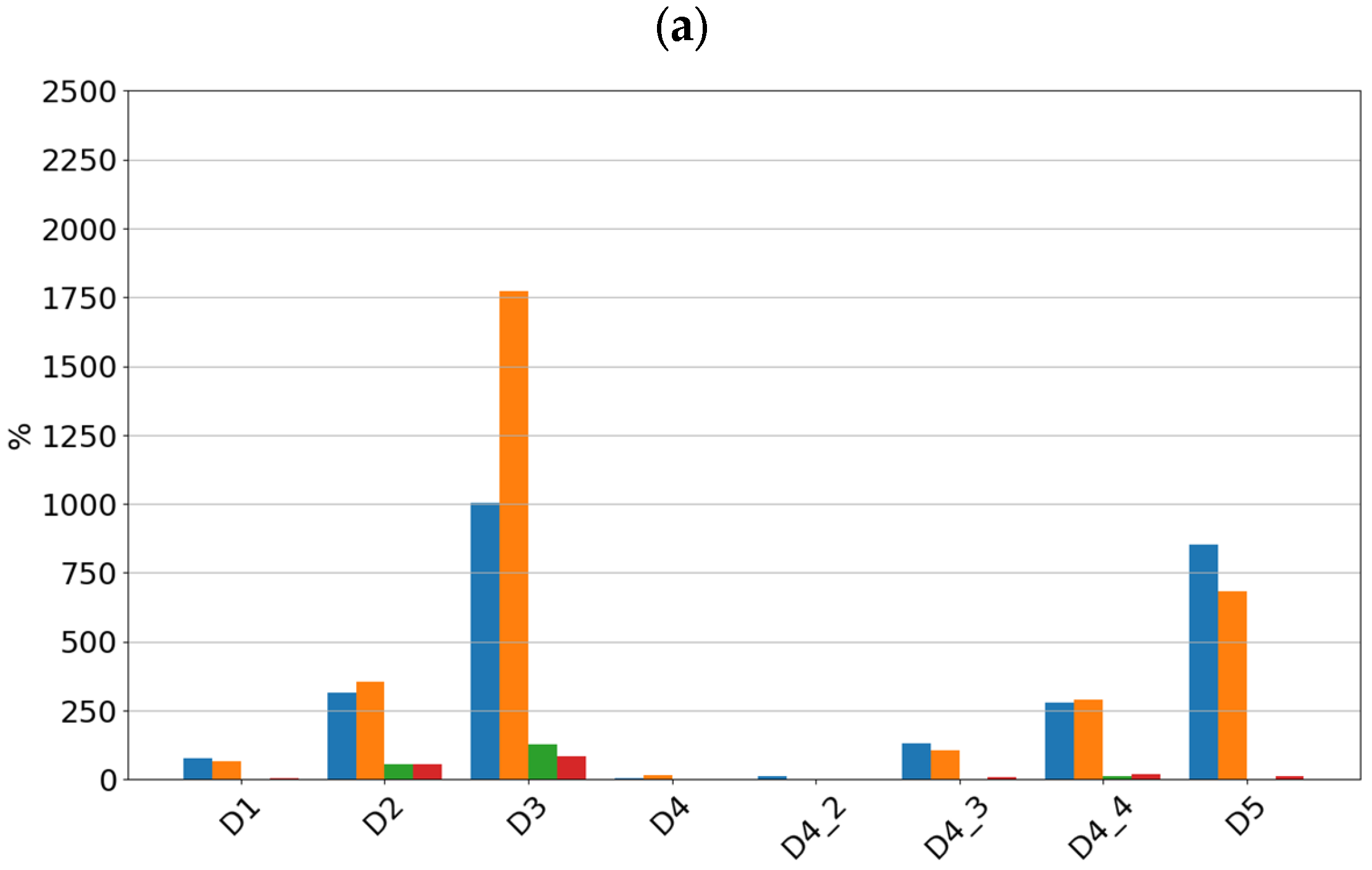 Sensors 24 04463 g006a