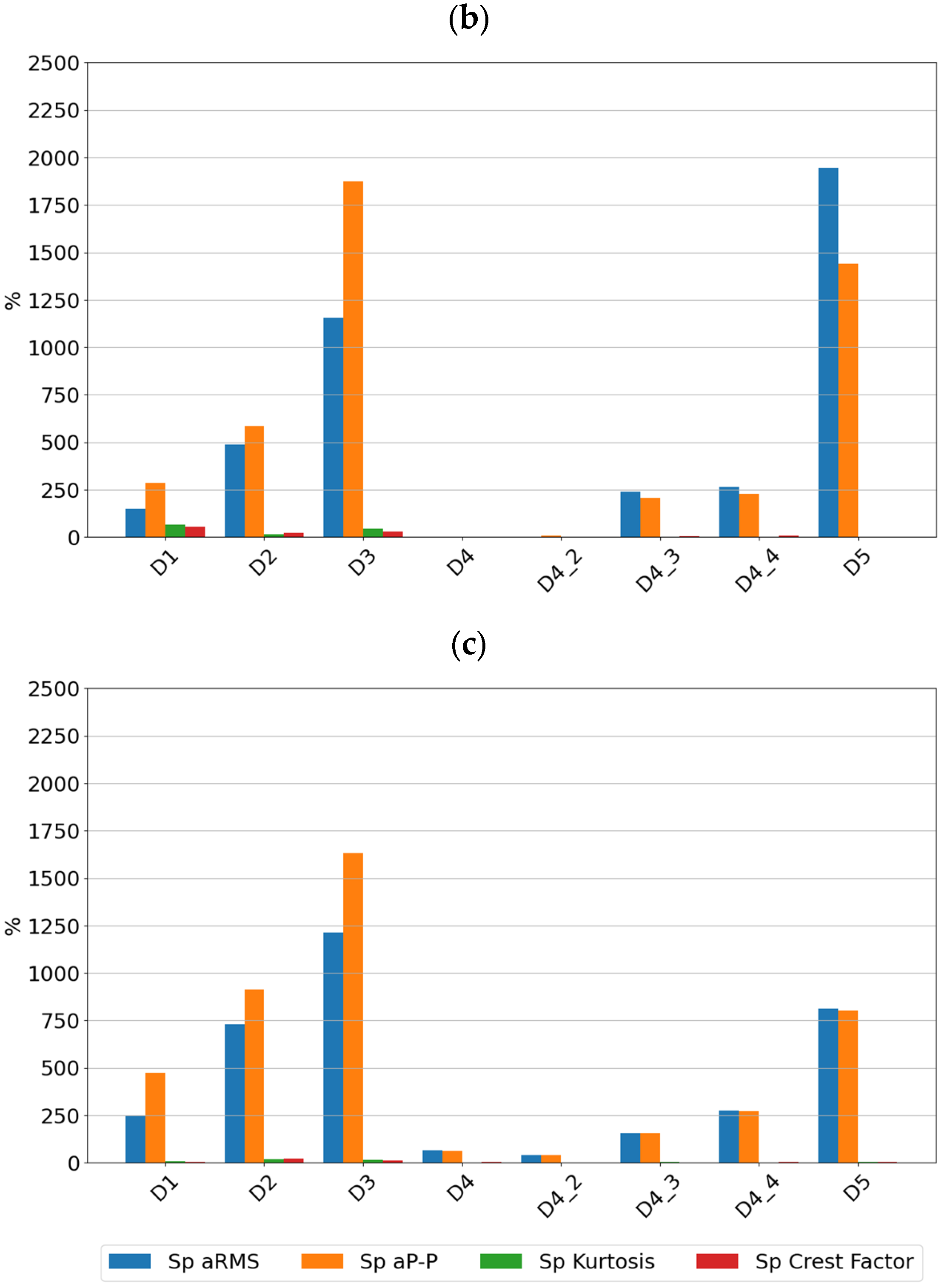 Sensors 24 04463 g006b