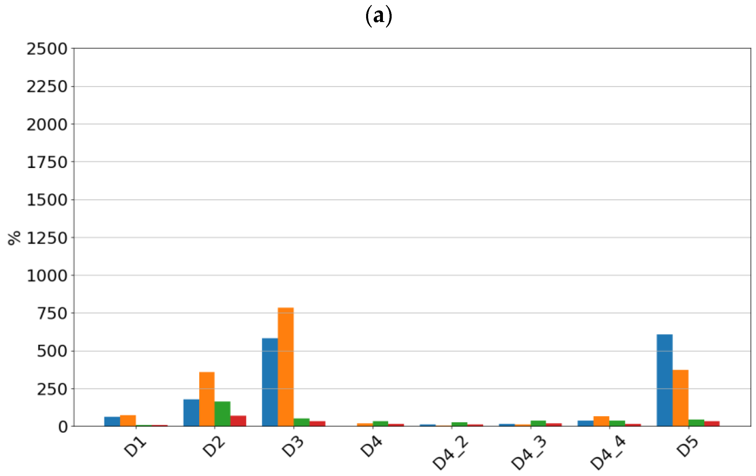 Sensors 24 04463 g007a