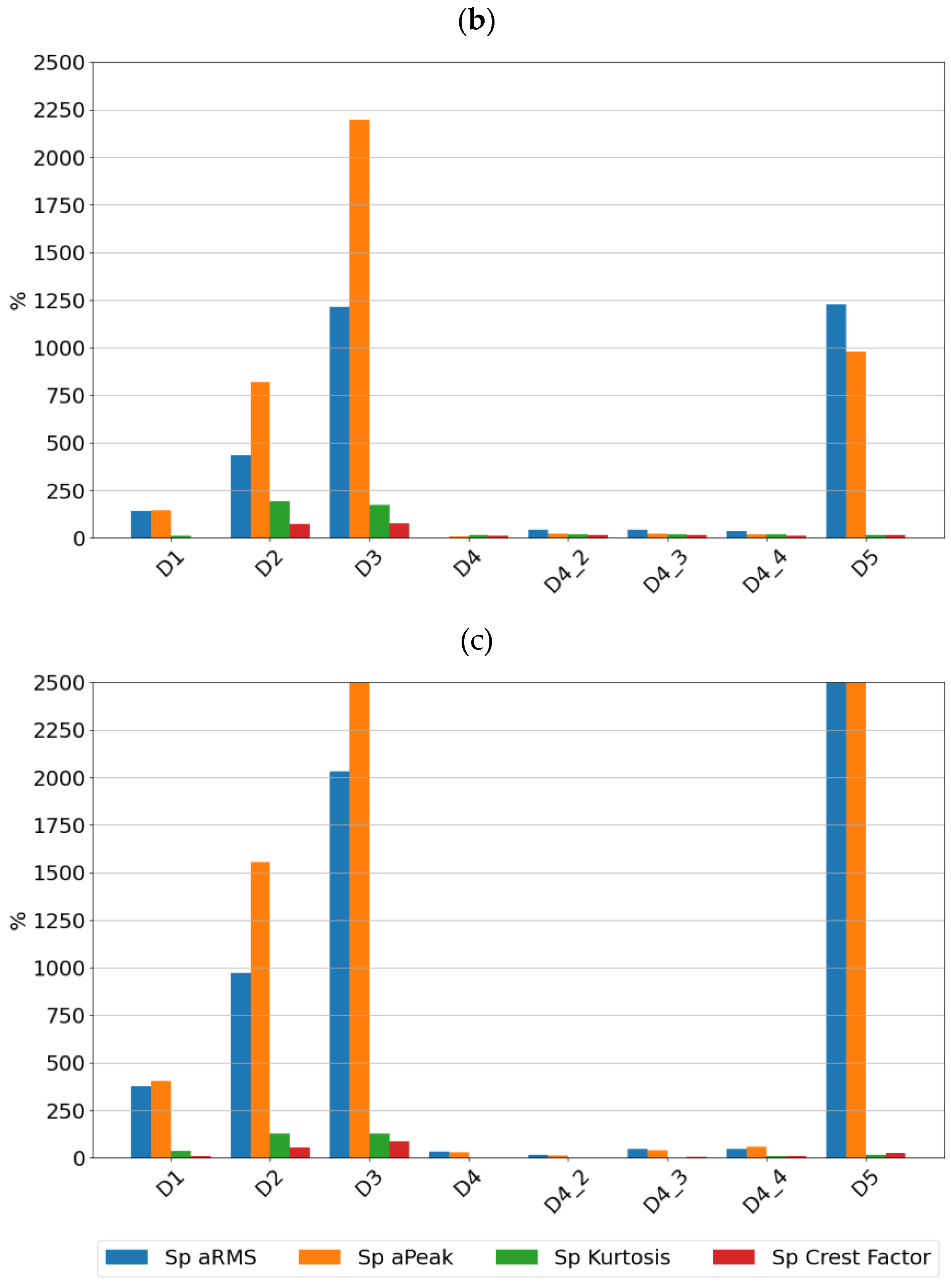 Sensors 24 04463 g007b