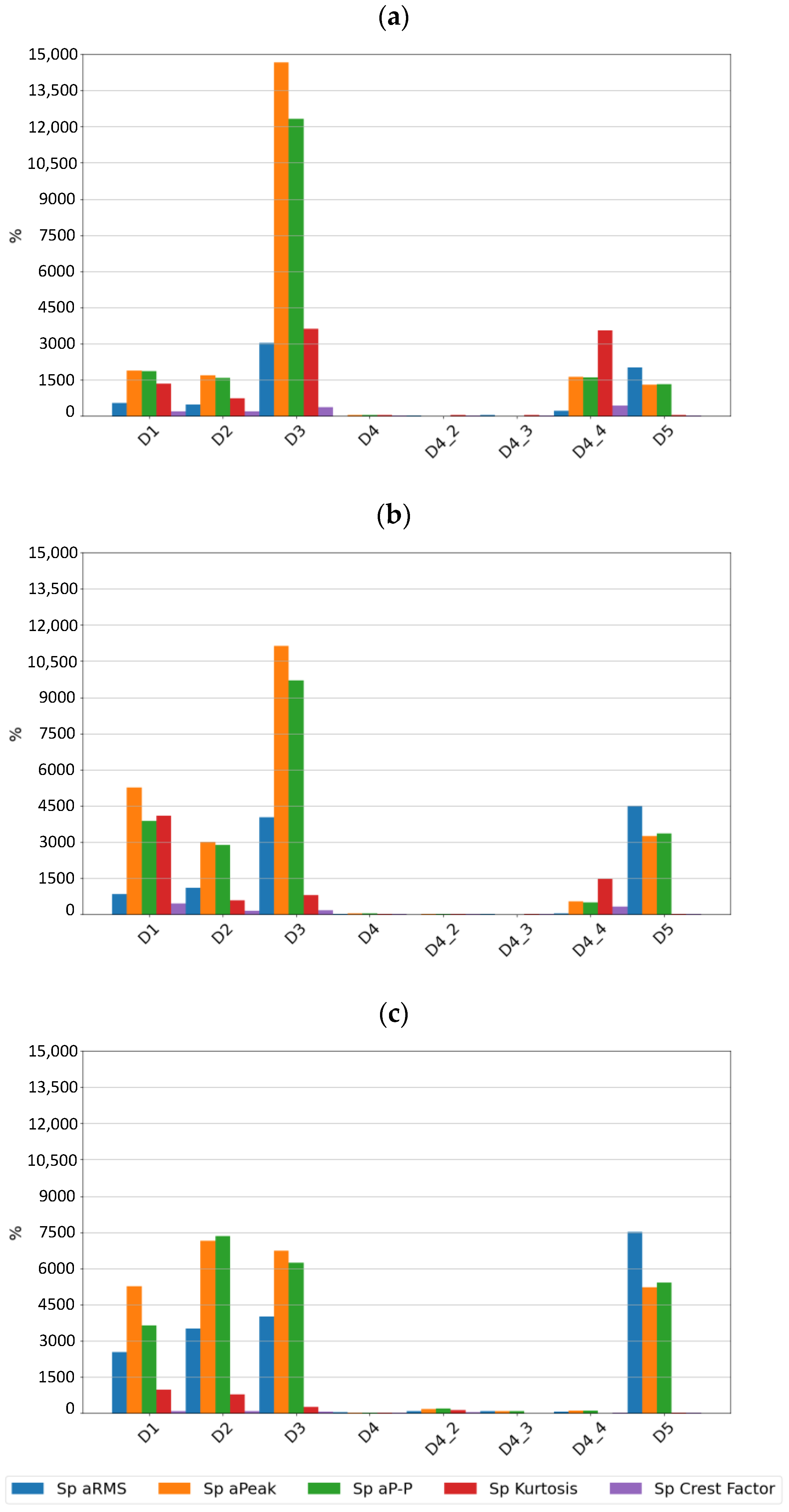Sensors 24 04463 g008