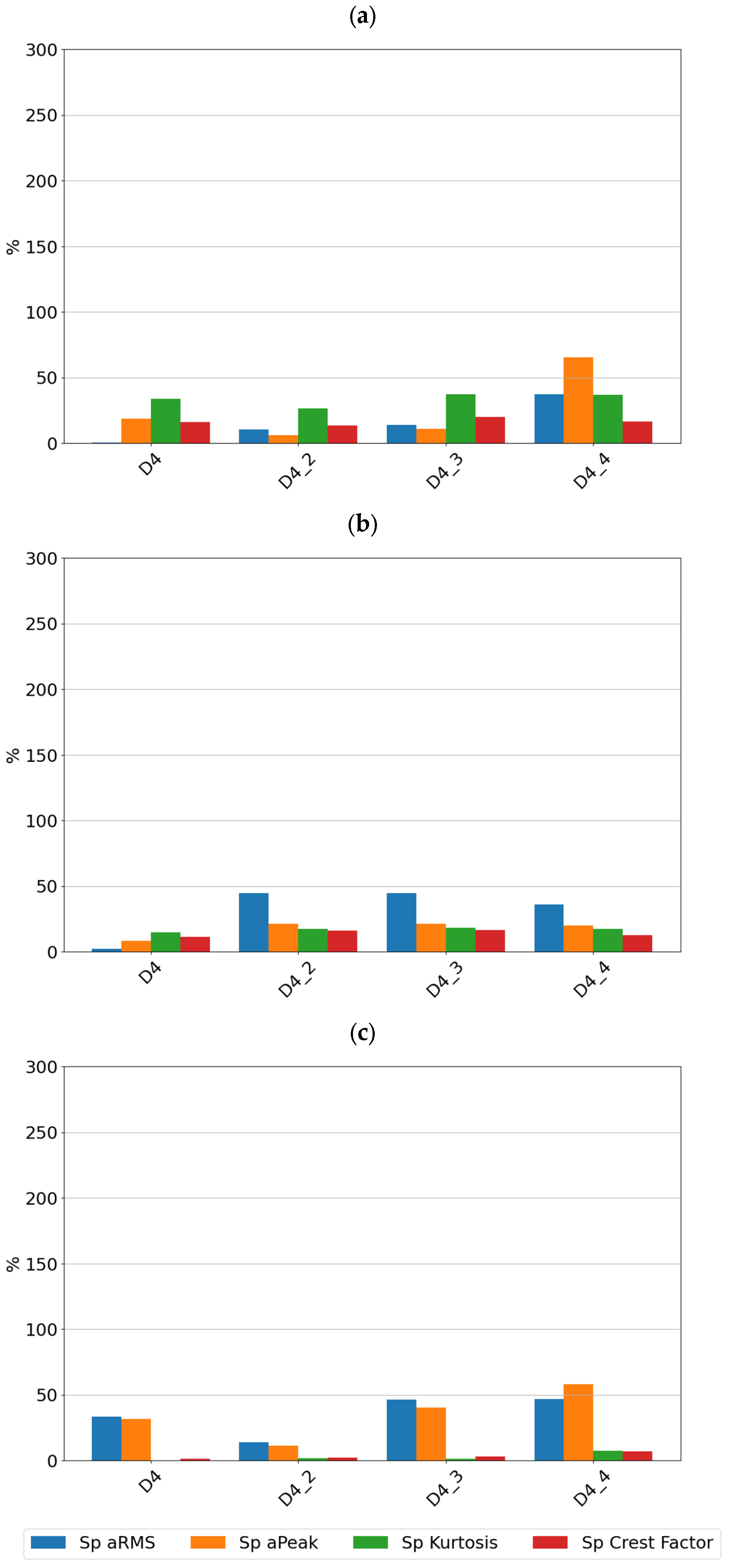 Sensors 24 04463 g010