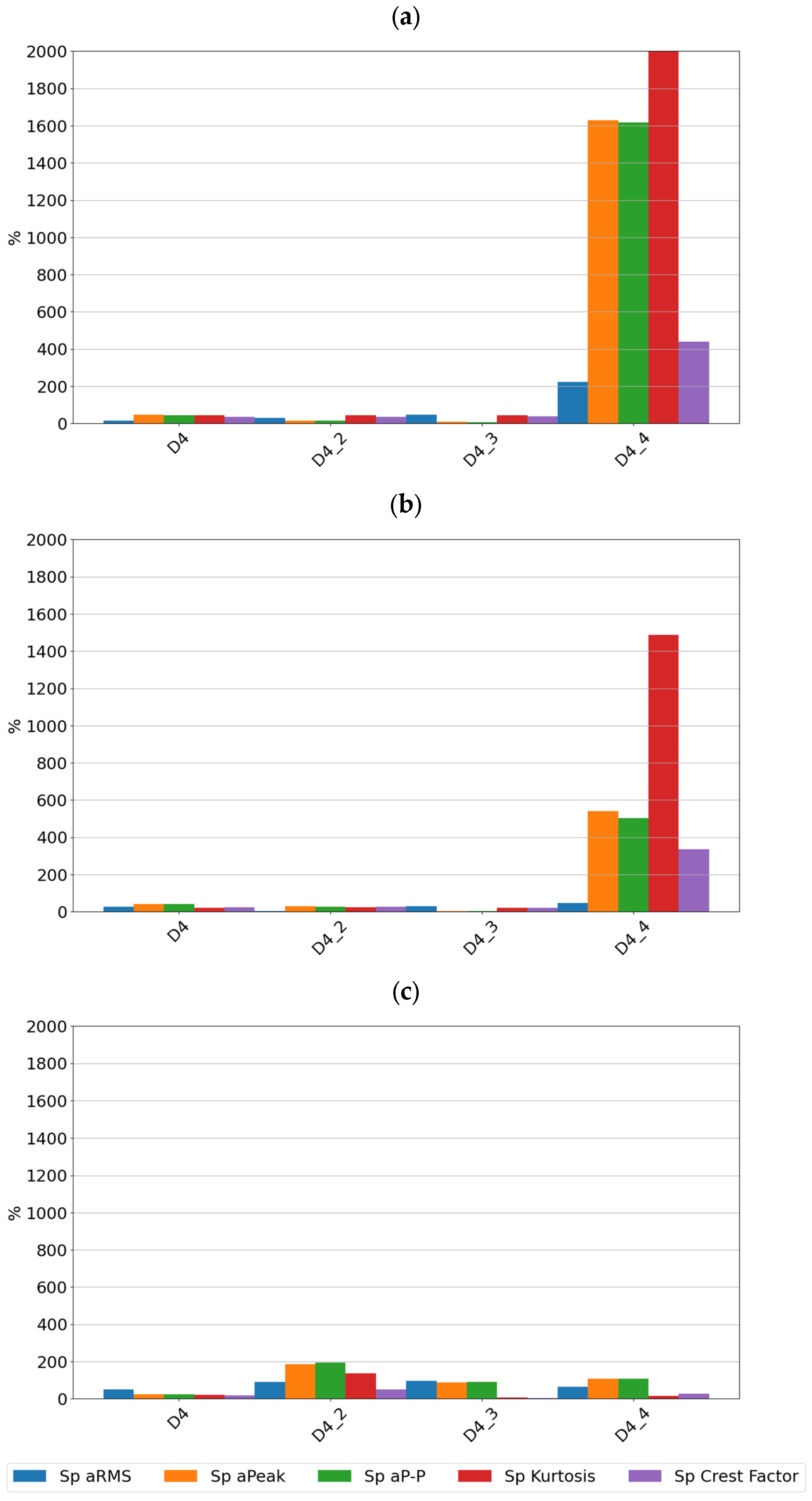Sensors 24 04463 g011