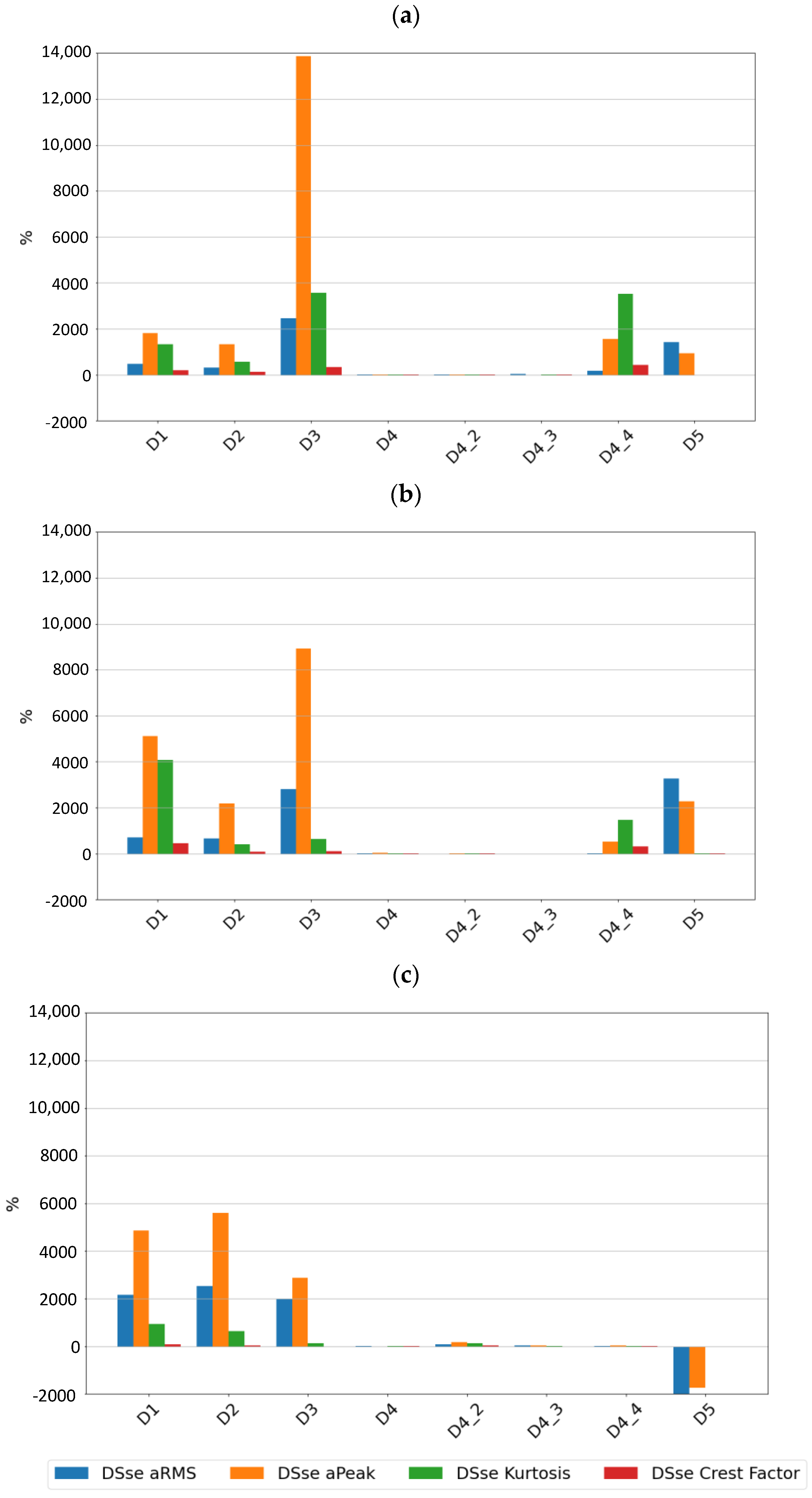 Sensors 24 04463 g013