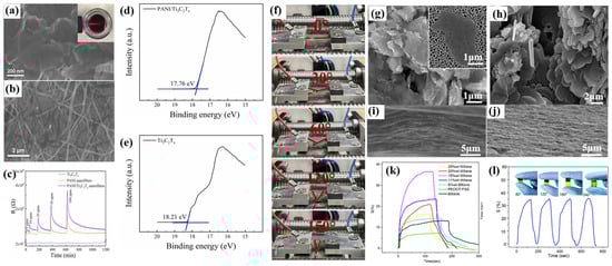 Sensors 24 04465 g005