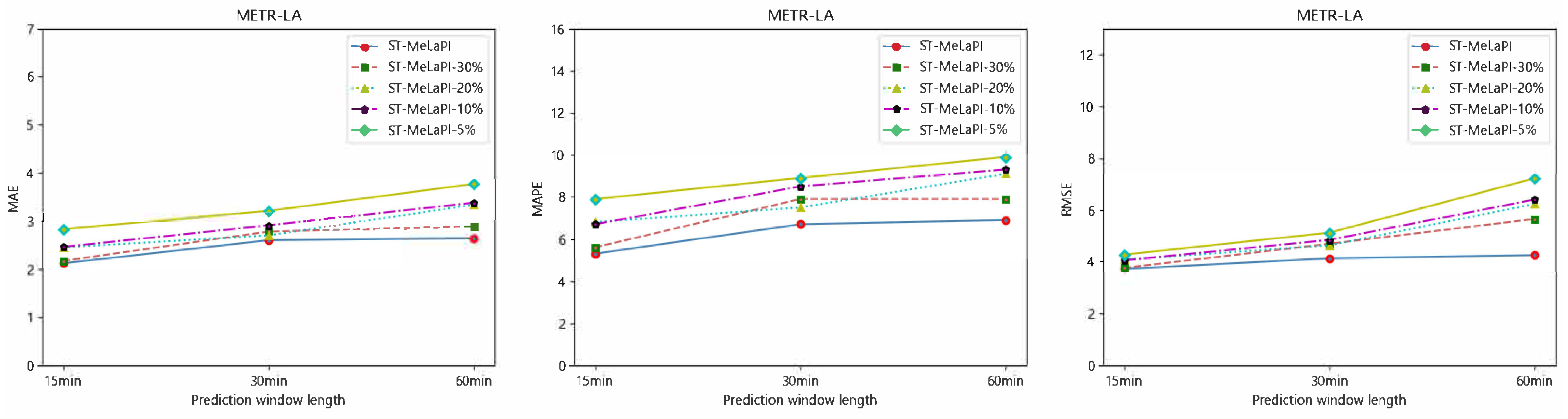 Sensors 24 04473 g005