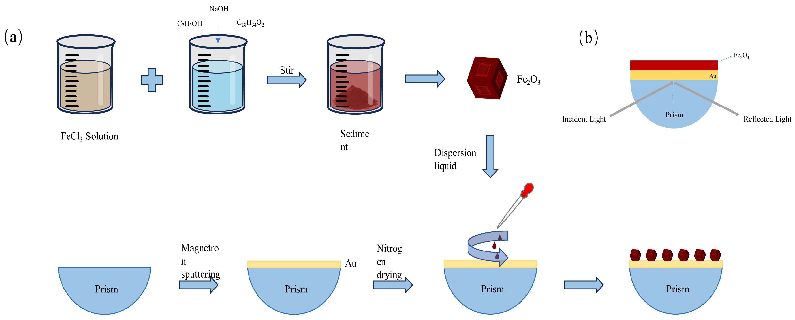 Sensors 24 04477 g001