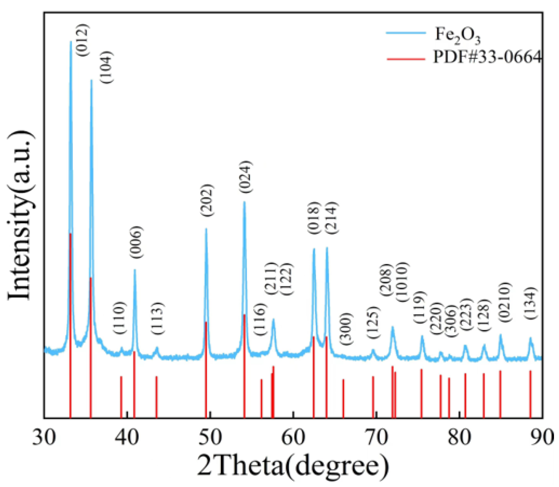 Sensors 24 04477 g002