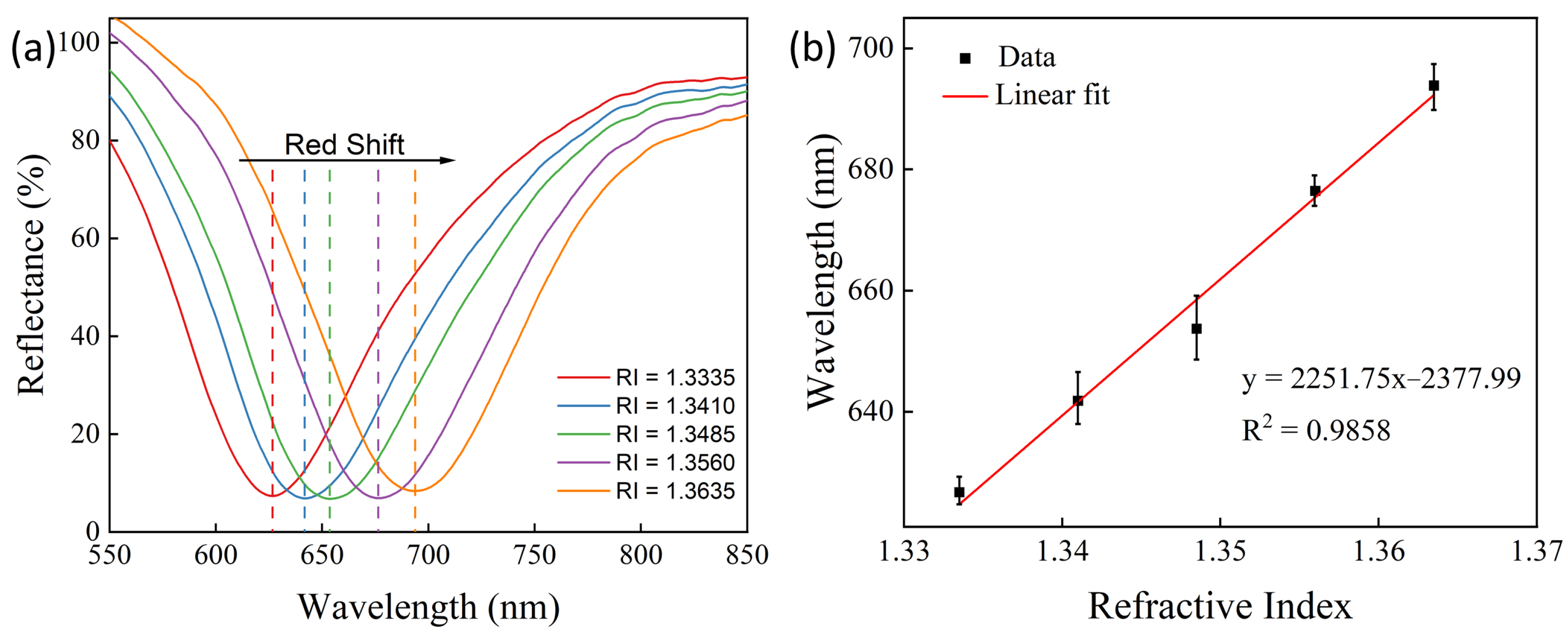Sensors 24 04477 g004