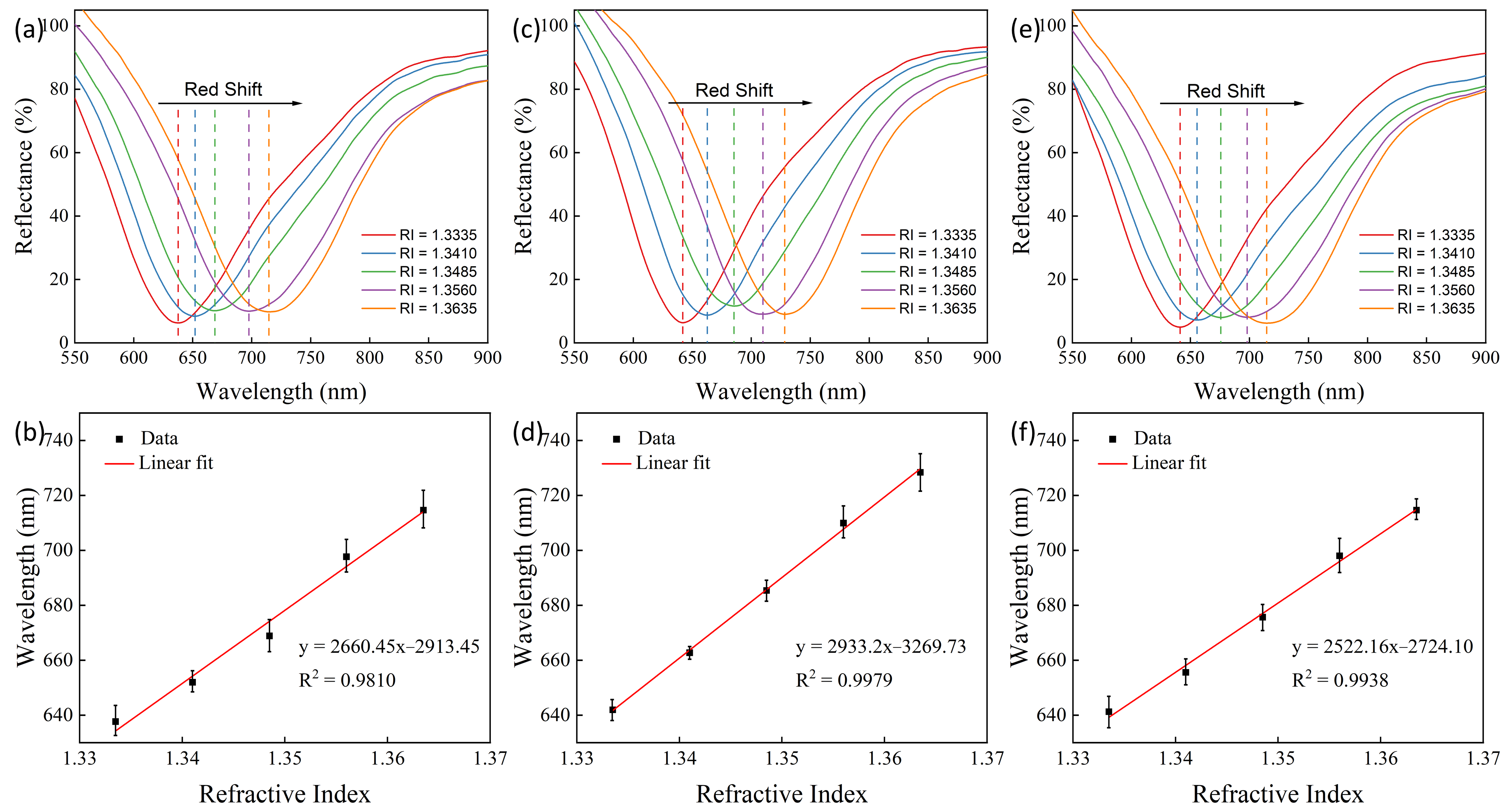 Sensors 24 04477 g005