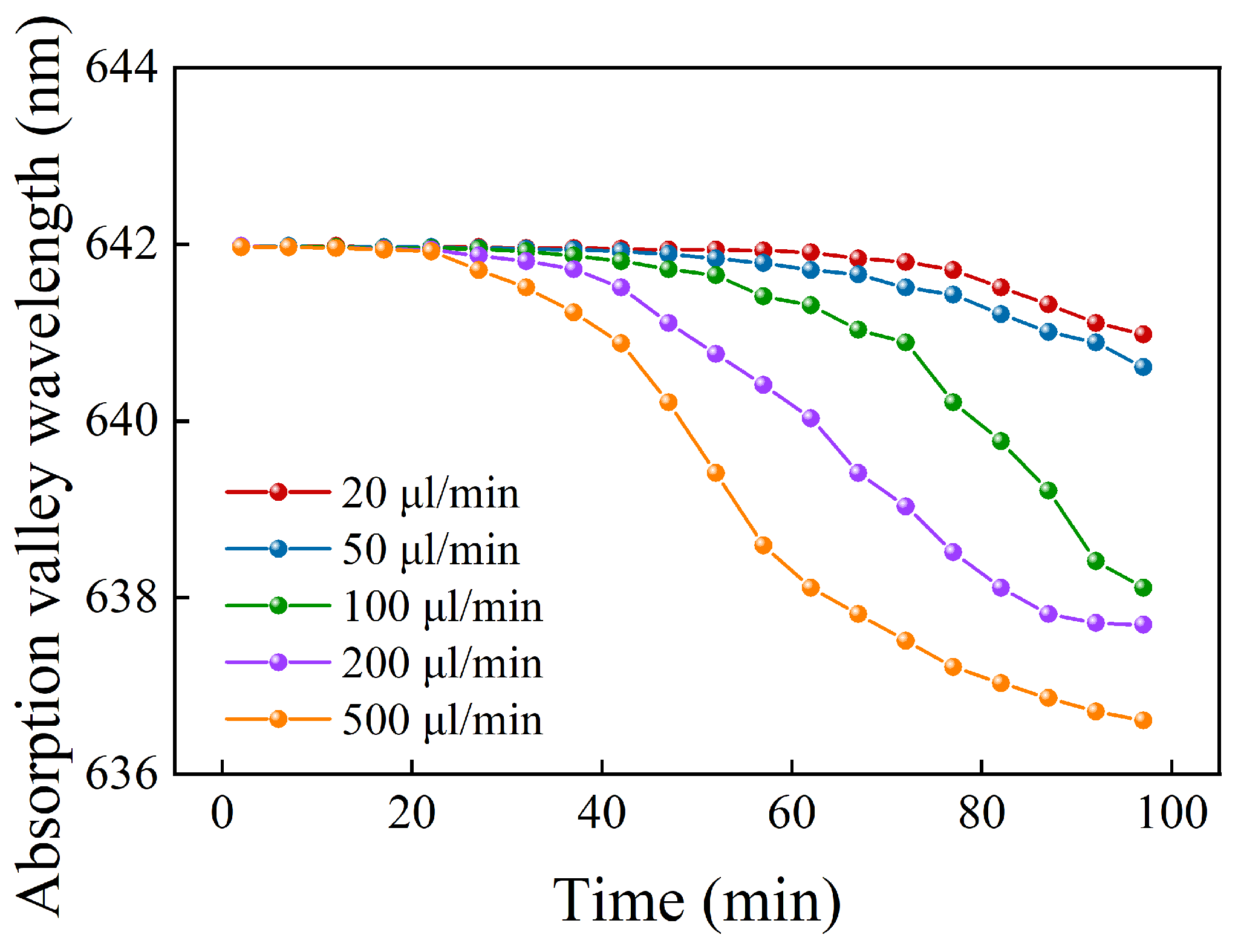 Sensors 24 04477 g007