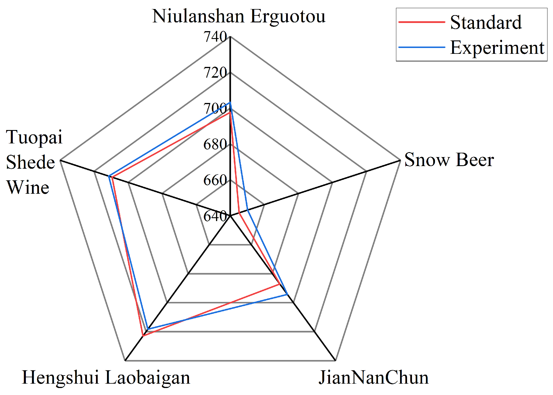 Sensors 24 04477 g008
