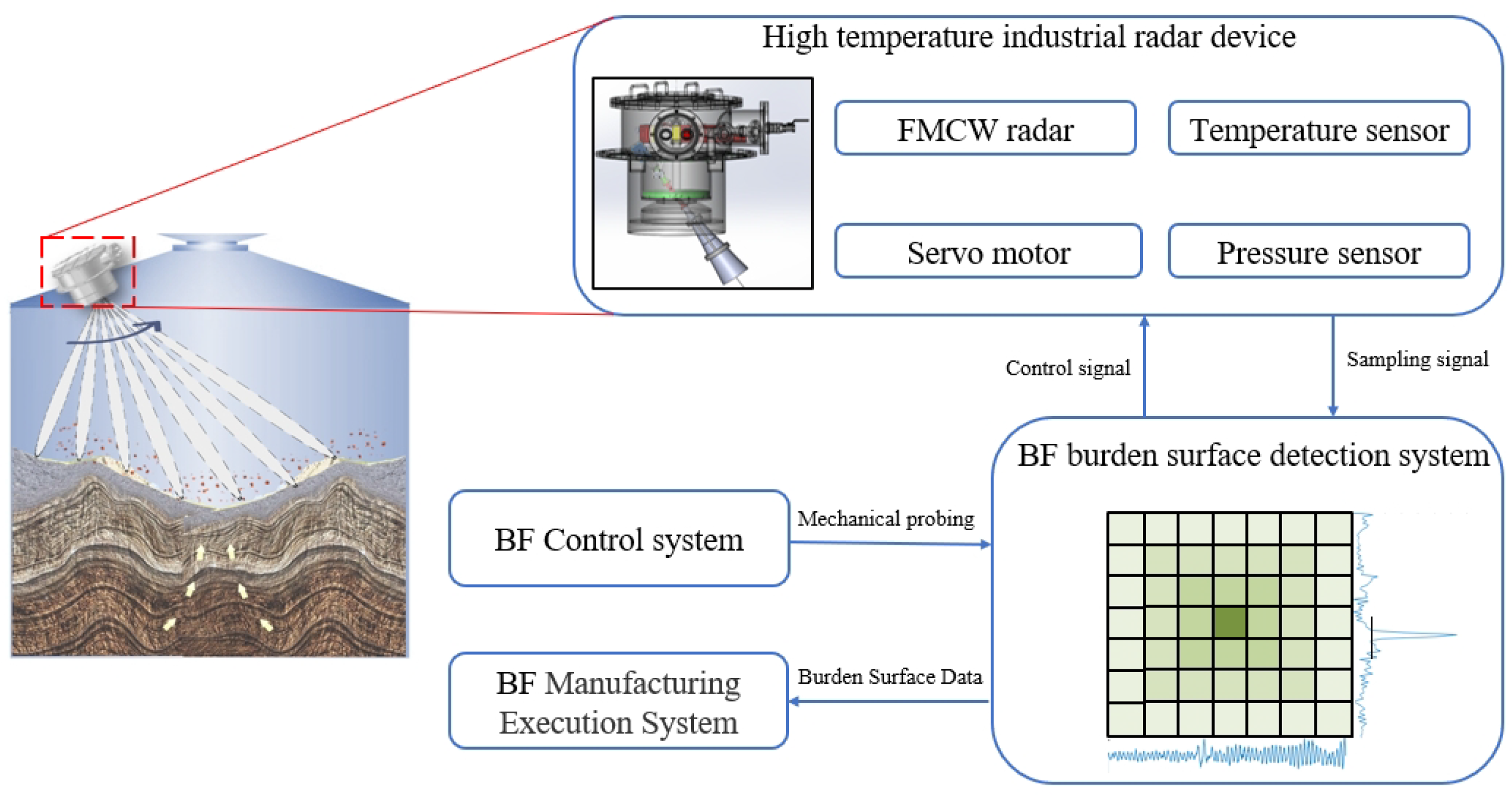 Sensors 24 04479 g001
