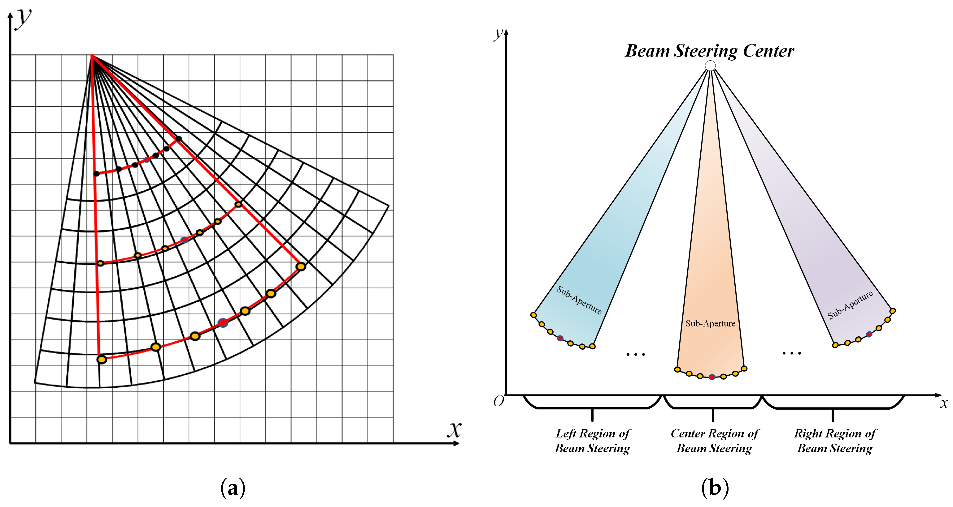Sensors 24 04479 g003