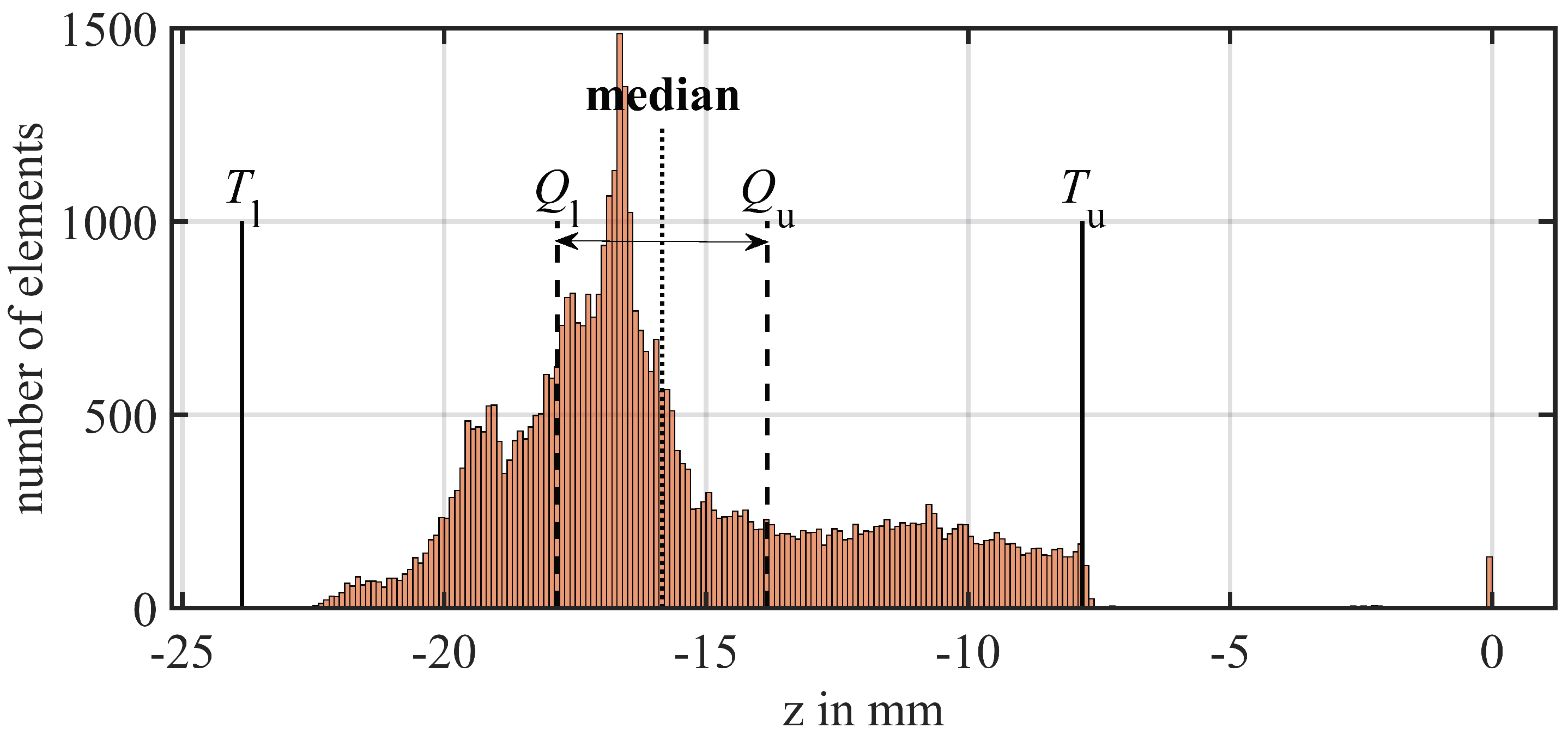 Sensors 24 04480 g008