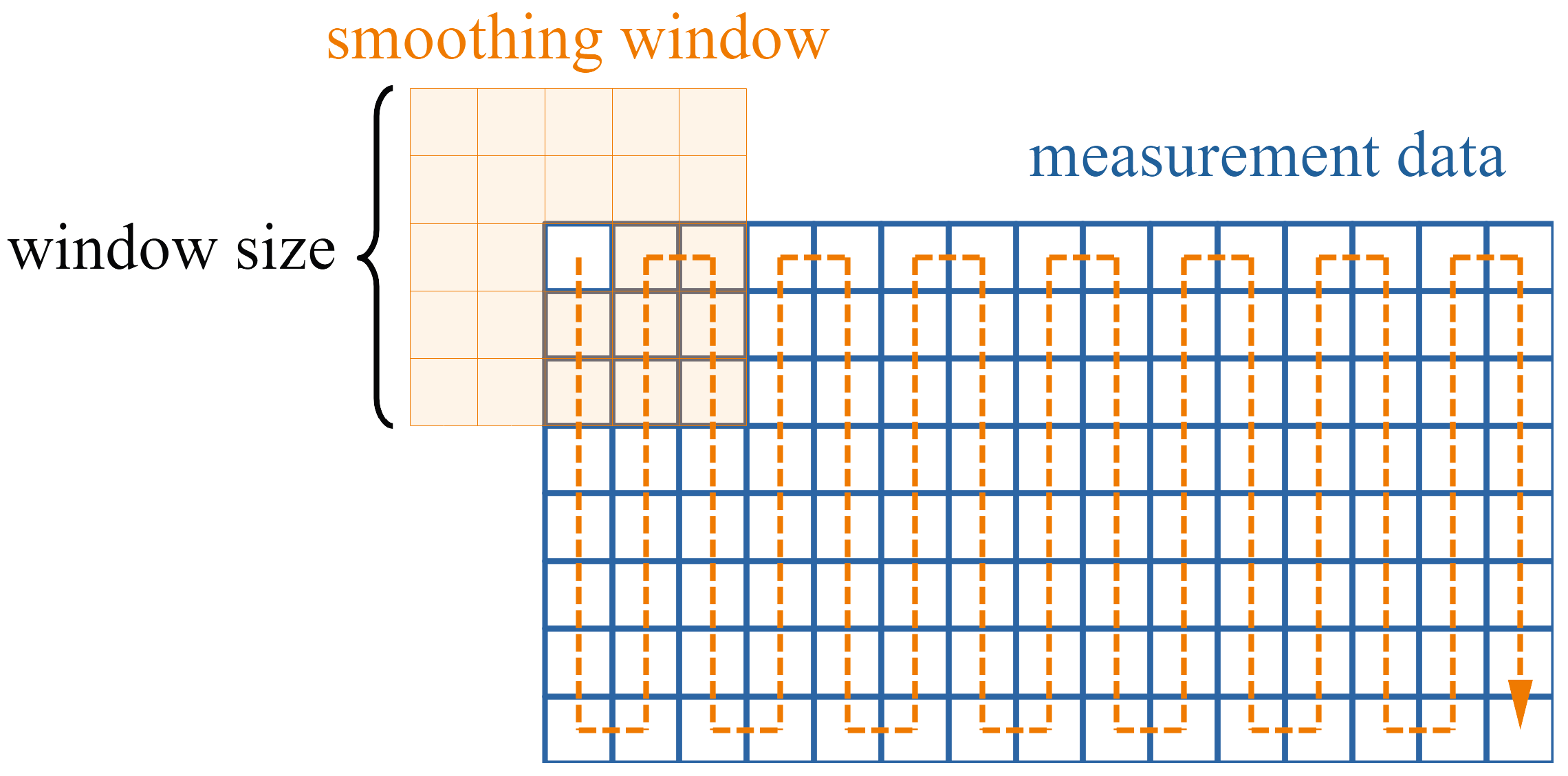 Sensors 24 04480 g009
