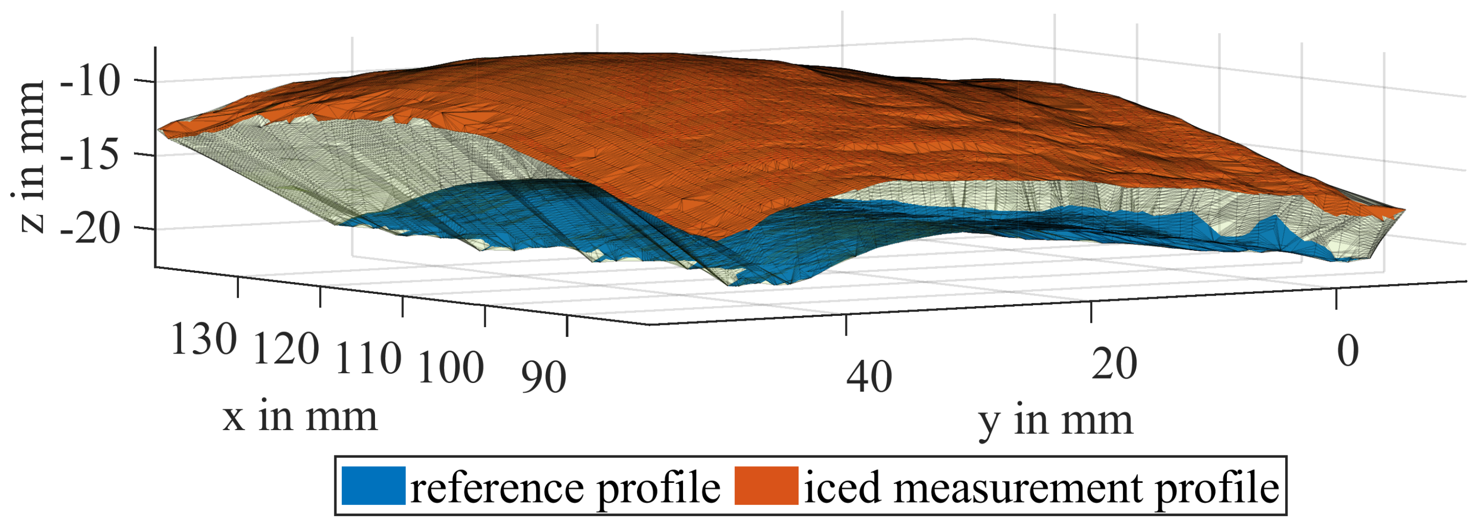 Sensors 24 04480 g010