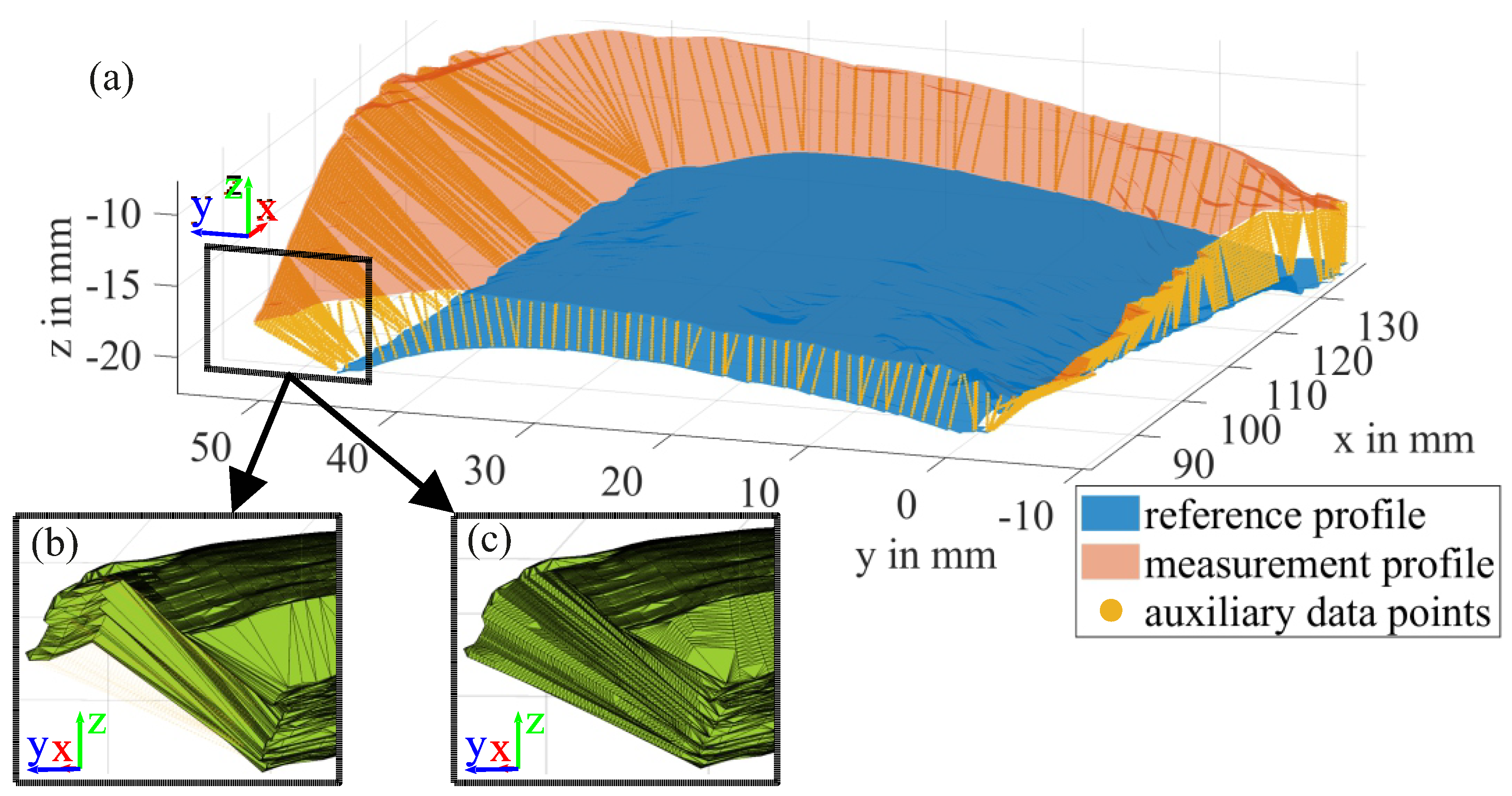 Sensors 24 04480 g014