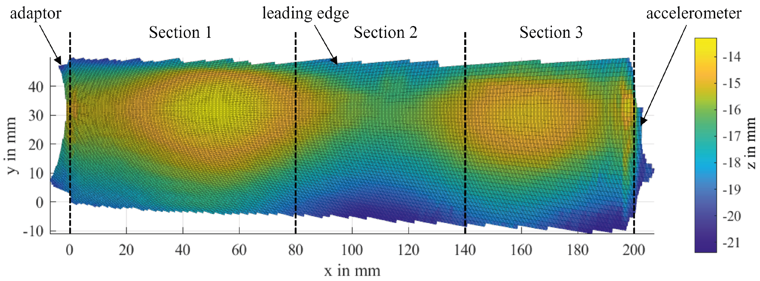 Sensors 24 04480 g015