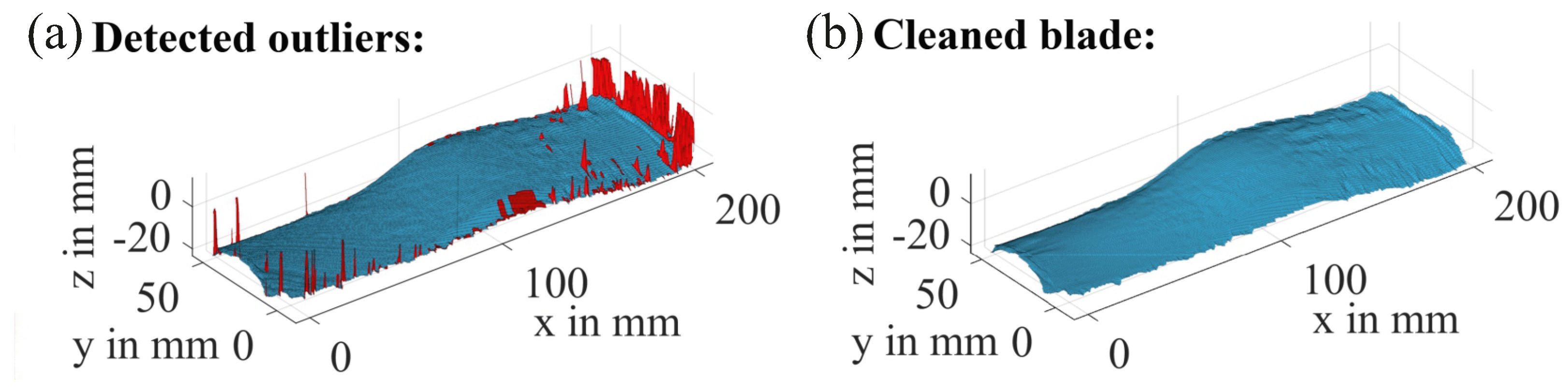 Sensors 24 04480 g016