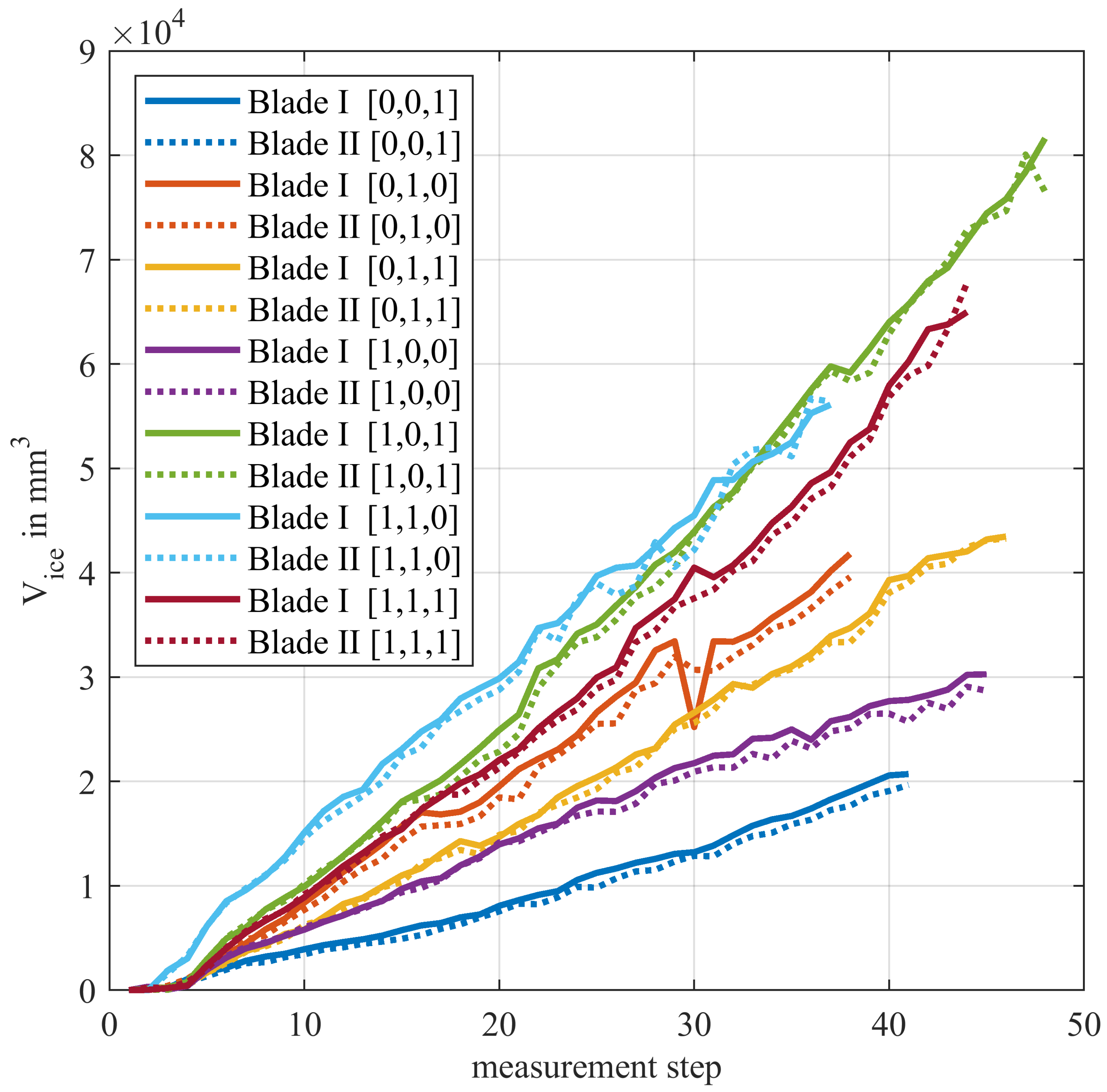 Sensors 24 04480 g018