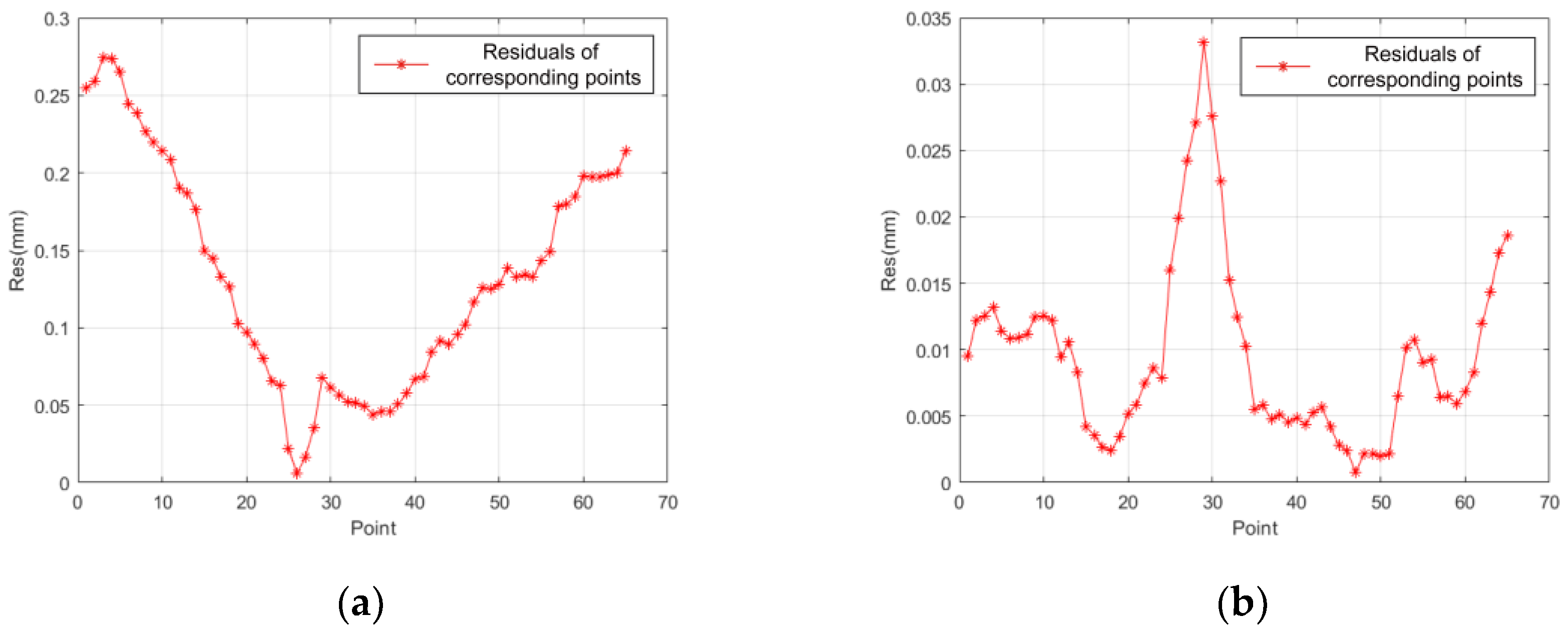 Sensors 24 04484 g009