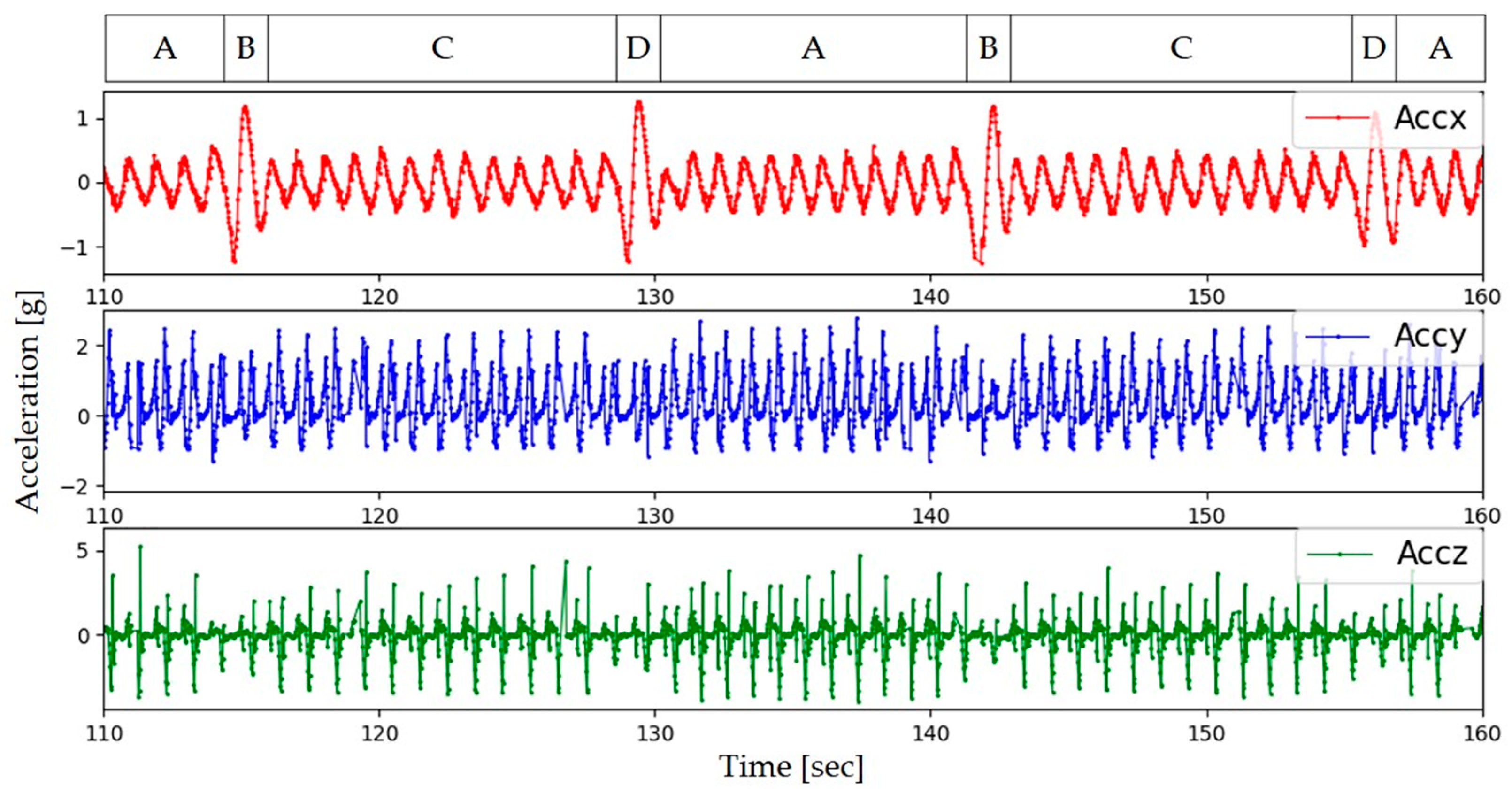 Sensors 24 04489 g003