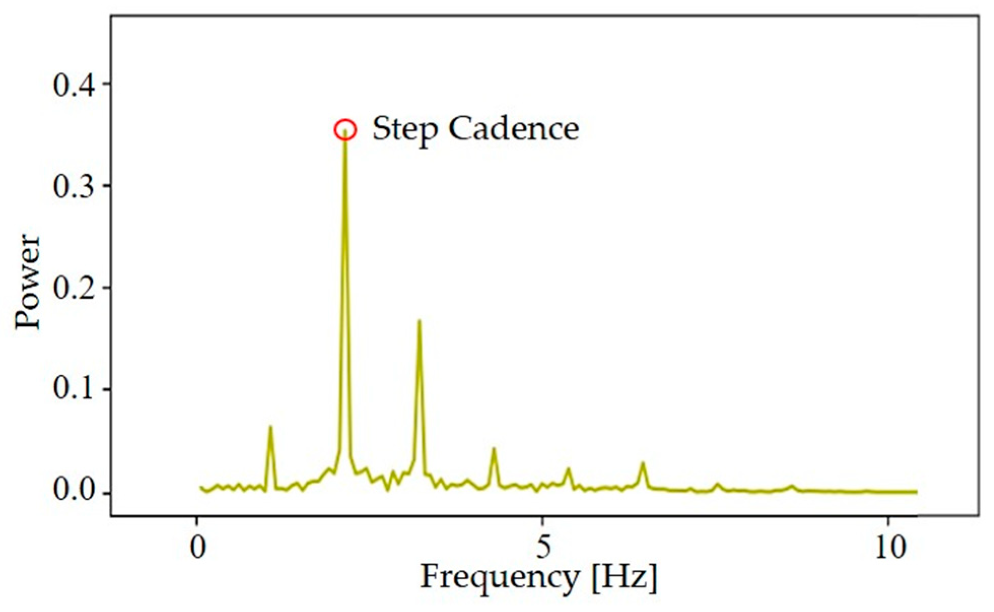 Sensors 24 04489 g005