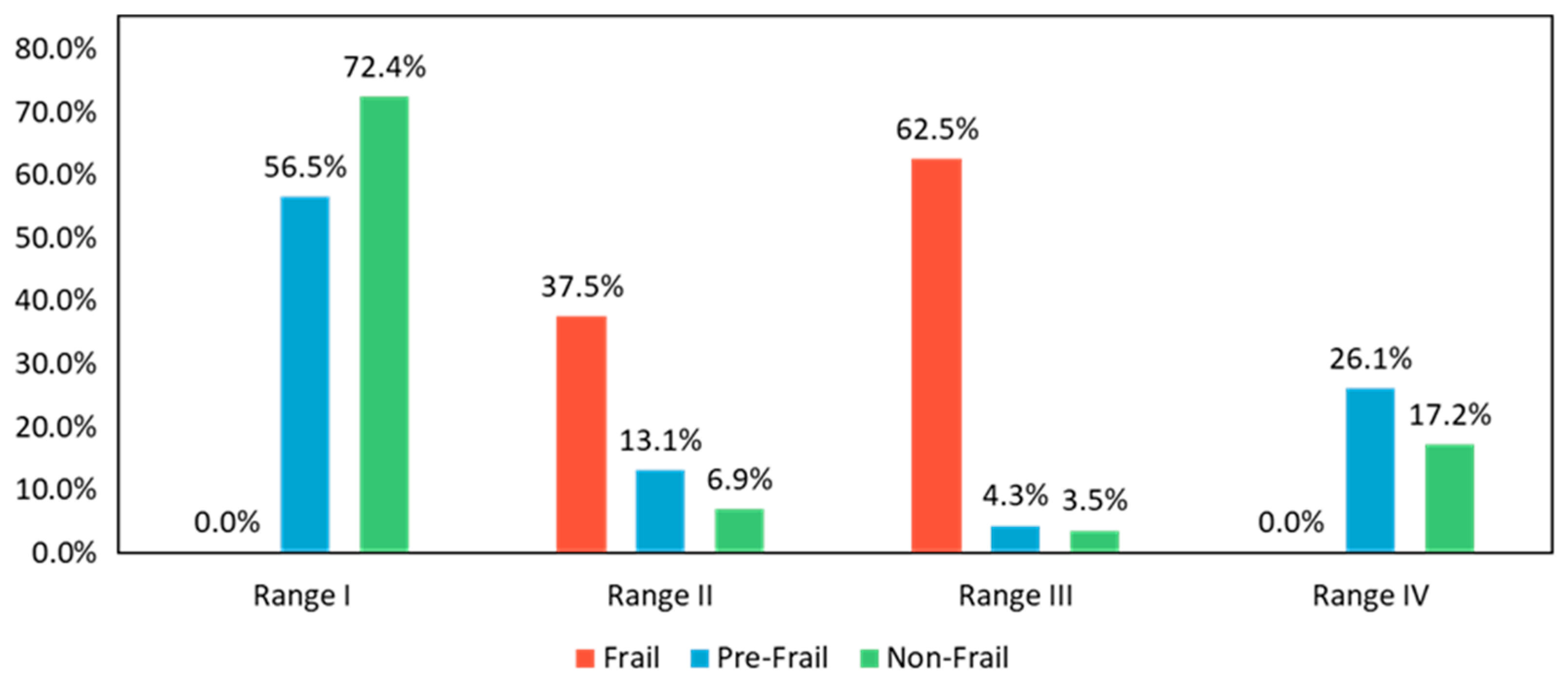 Sensors 24 04489 g008