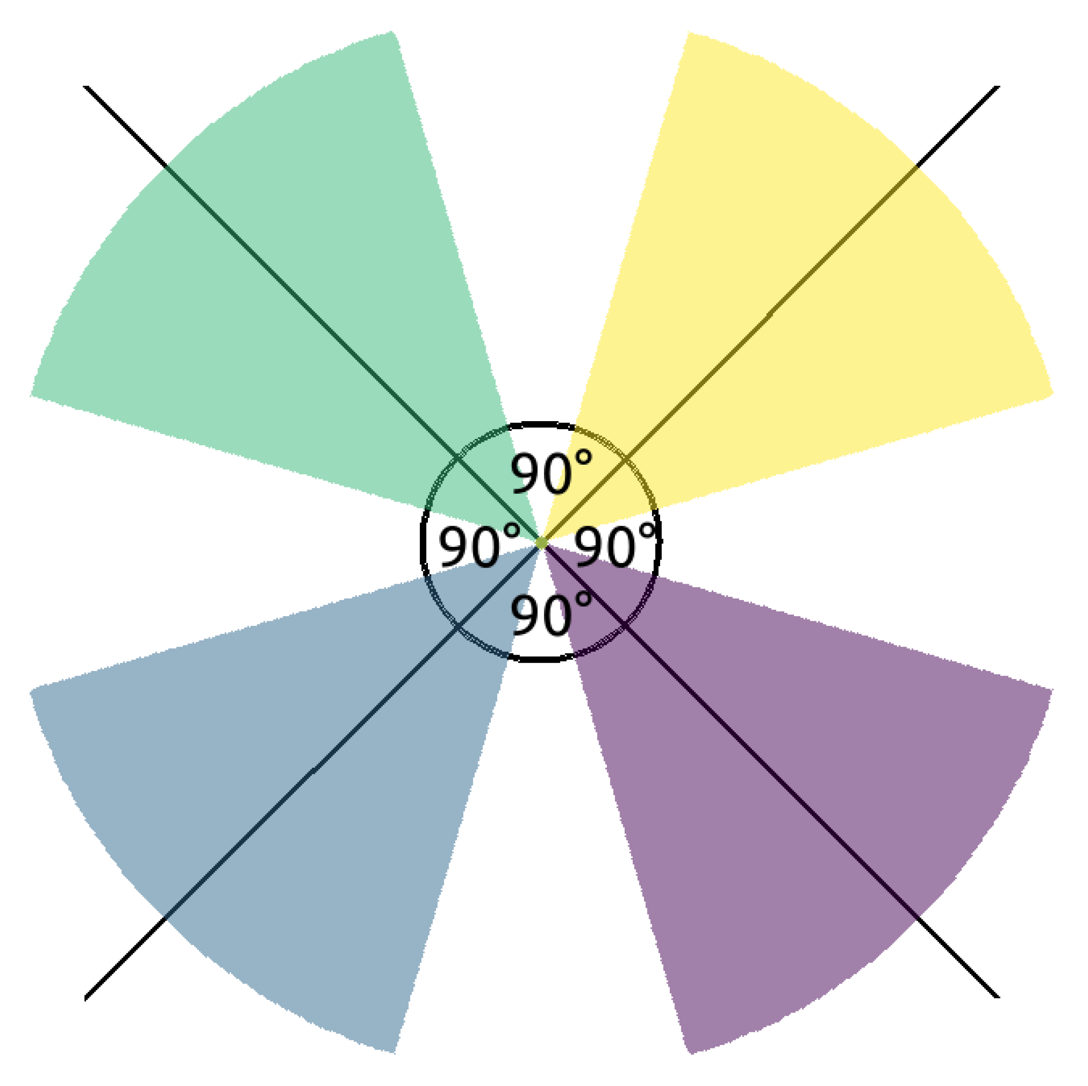 Sensors 24 04490 g004