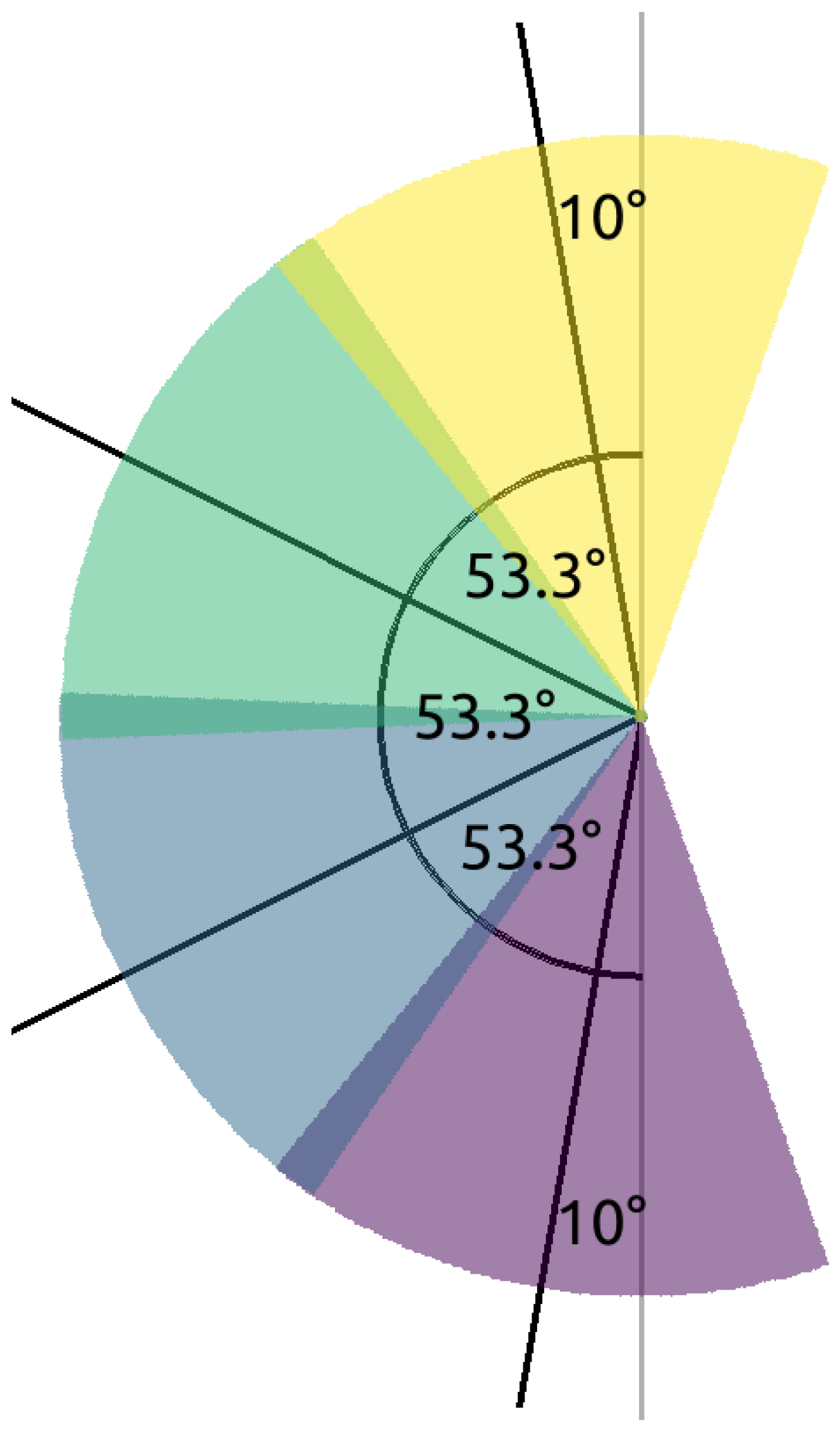 Sensors 24 04490 g005