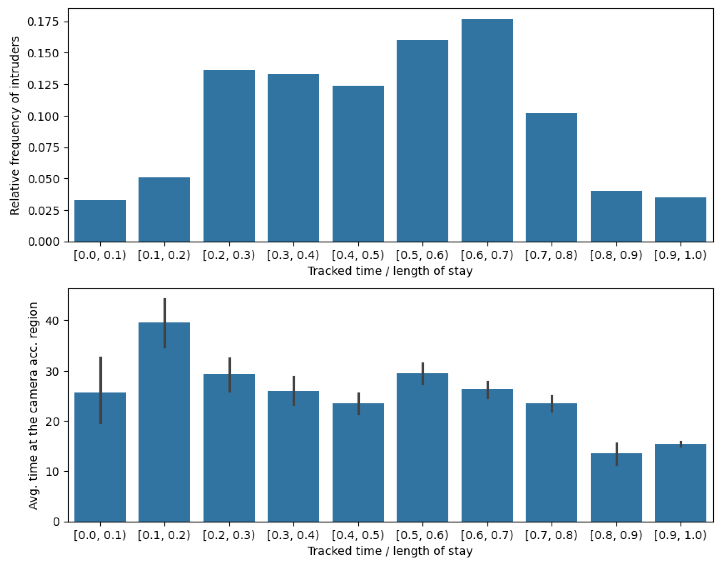 Sensors 24 04490 g006