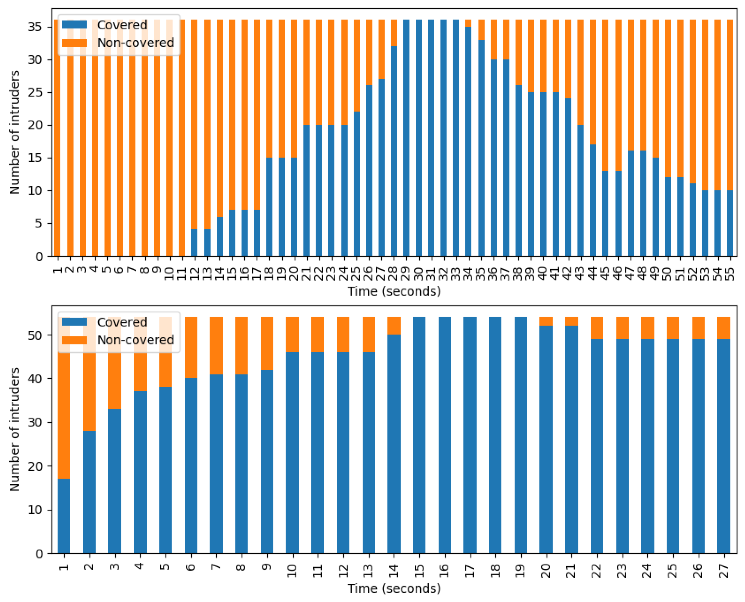 Sensors 24 04490 g010