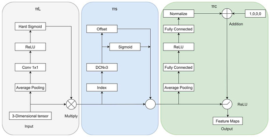 Sensors 24 04491 g005