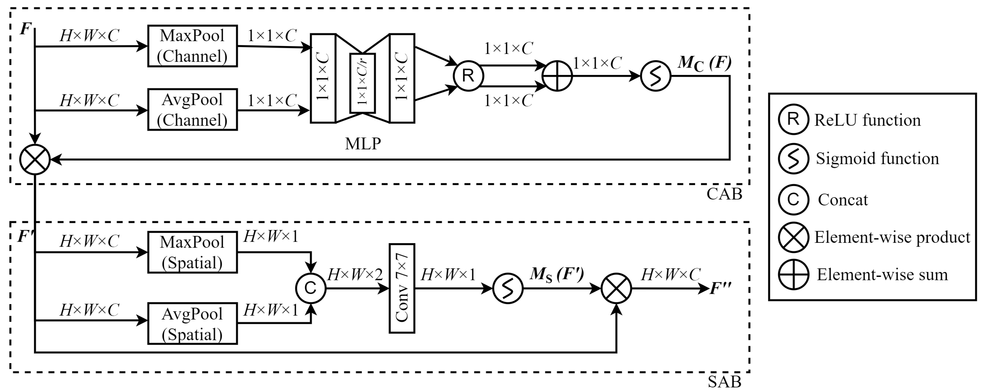 Sensors 24 04492 g005