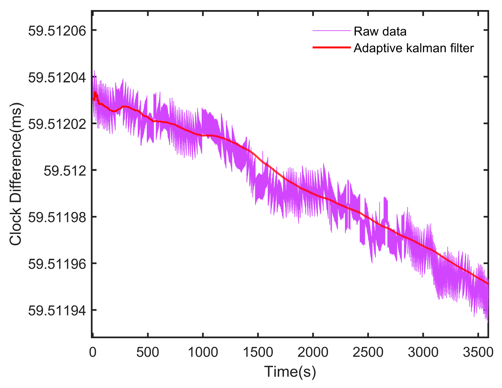 Sensors 24 04495 g006