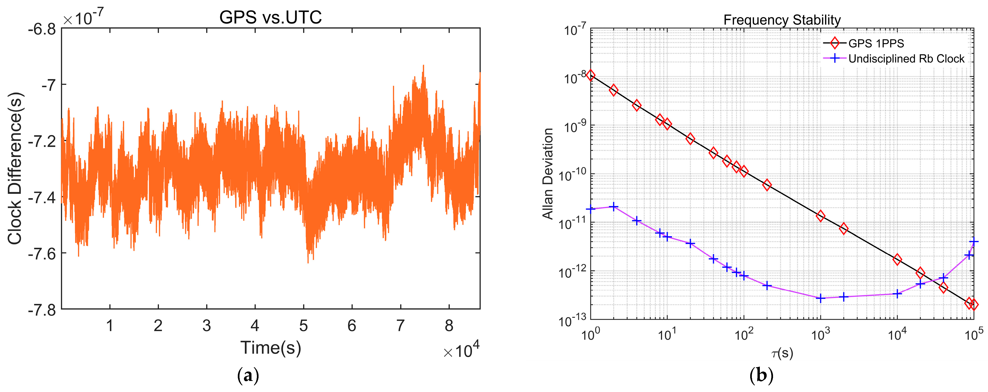 Sensors 24 04495 g012
