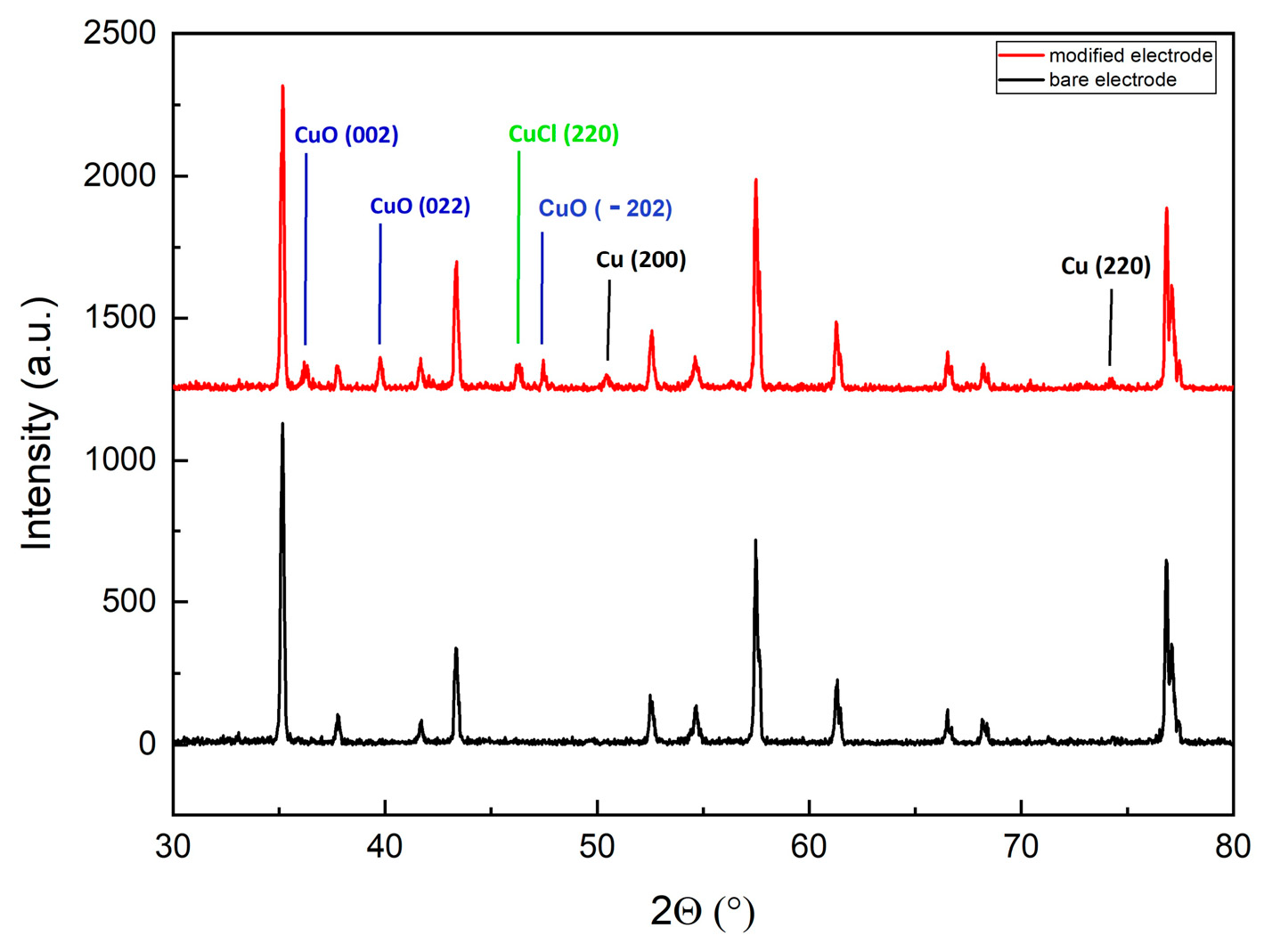 Sensors 24 04501 g003