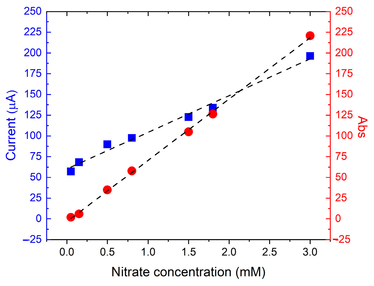 Sensors 24 04501 g005