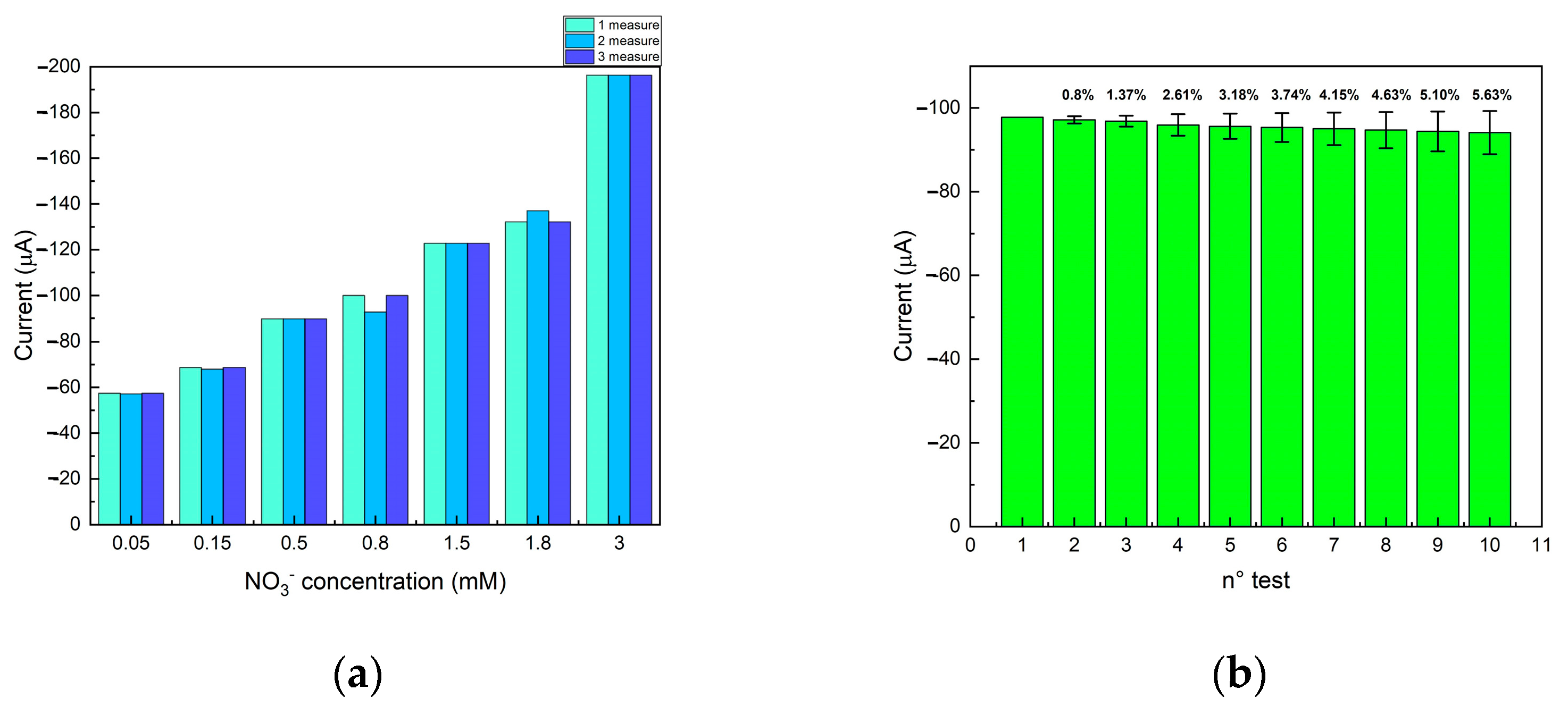 Sensors 24 04501 g006
