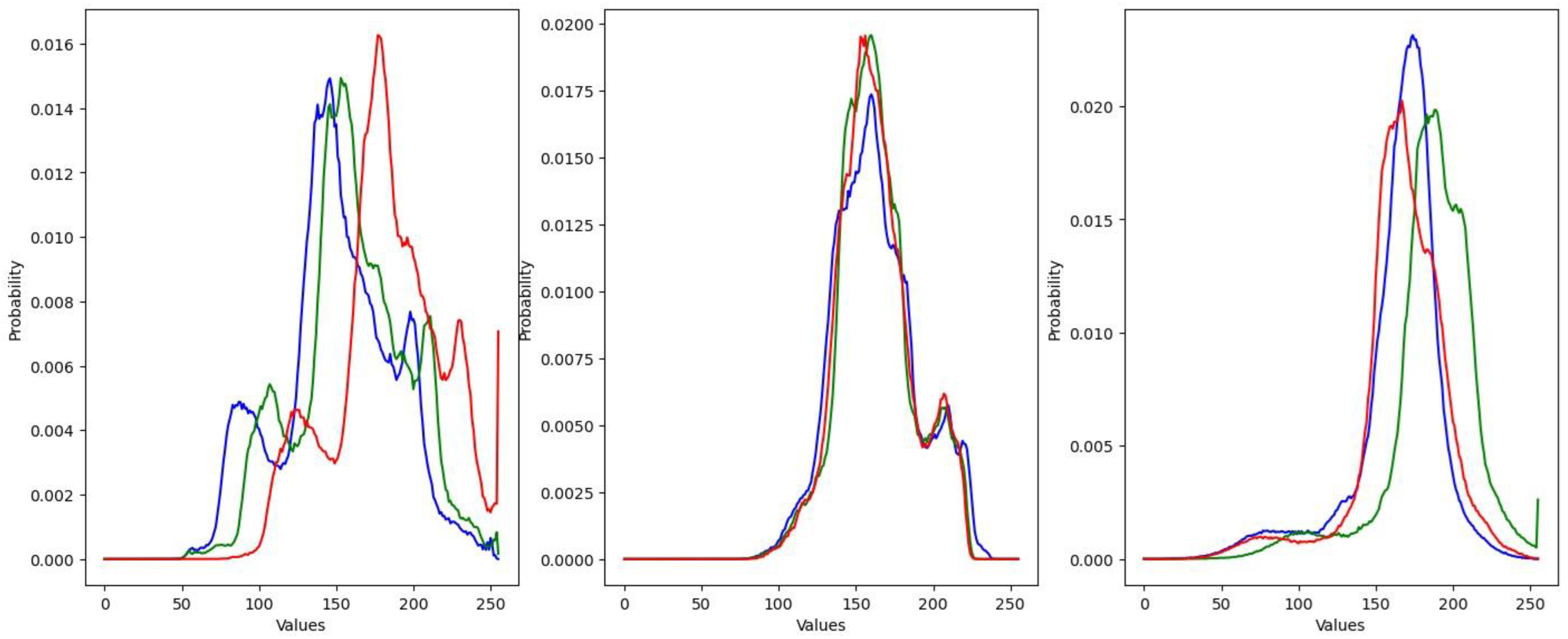 Sensors 24 04502 g004